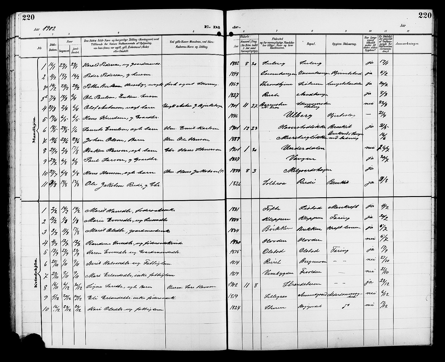 Sør-Fron prestekontor, SAH/PREST-010/H/Ha/Hab/L0004: Parish register (copy) no. 4, 1896-1911, p. 220