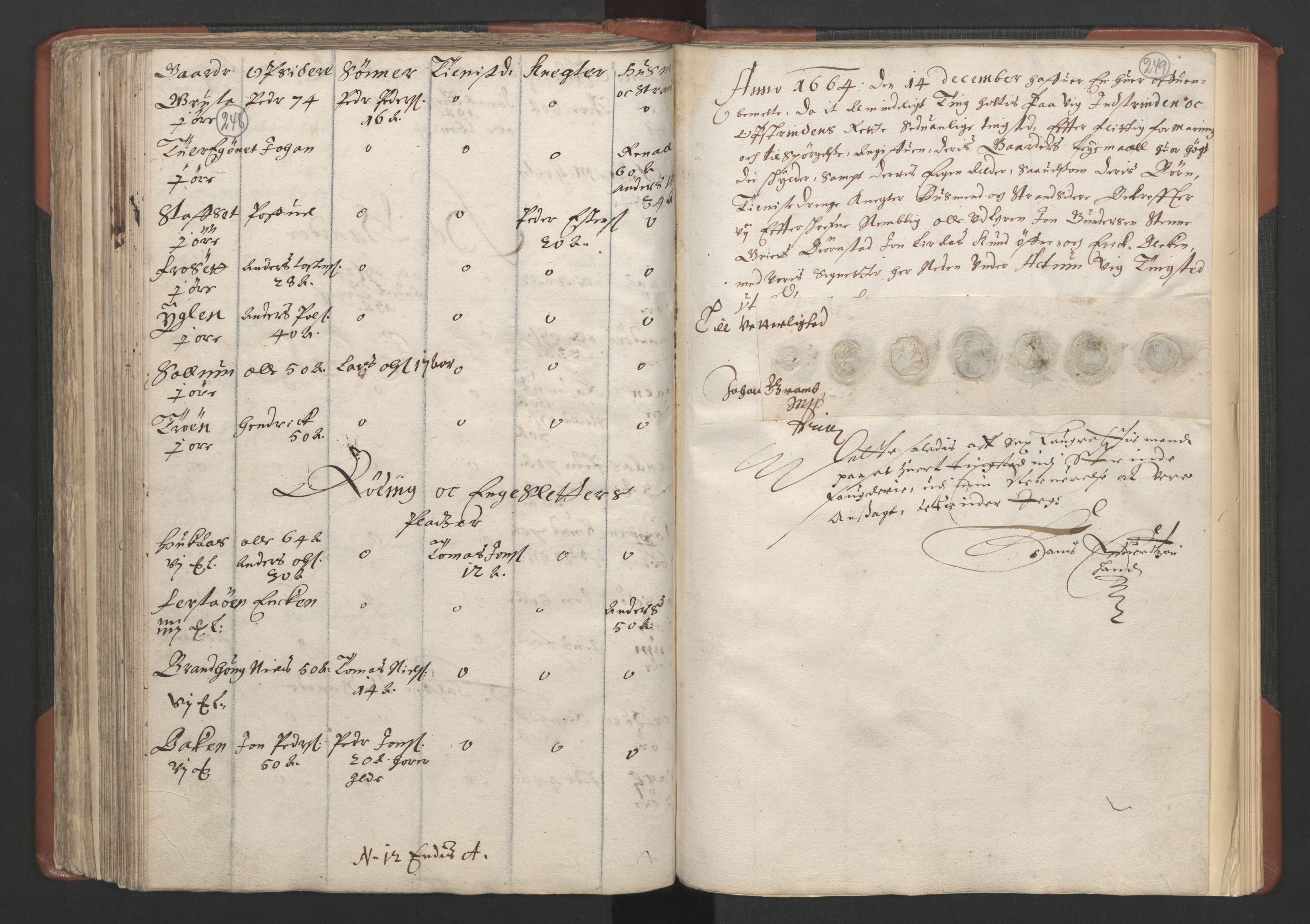 RA, Bailiff's Census 1664-1666, no. 18: Gauldal fogderi, Strinda fogderi and Orkdal fogderi, 1664, p. 248-249