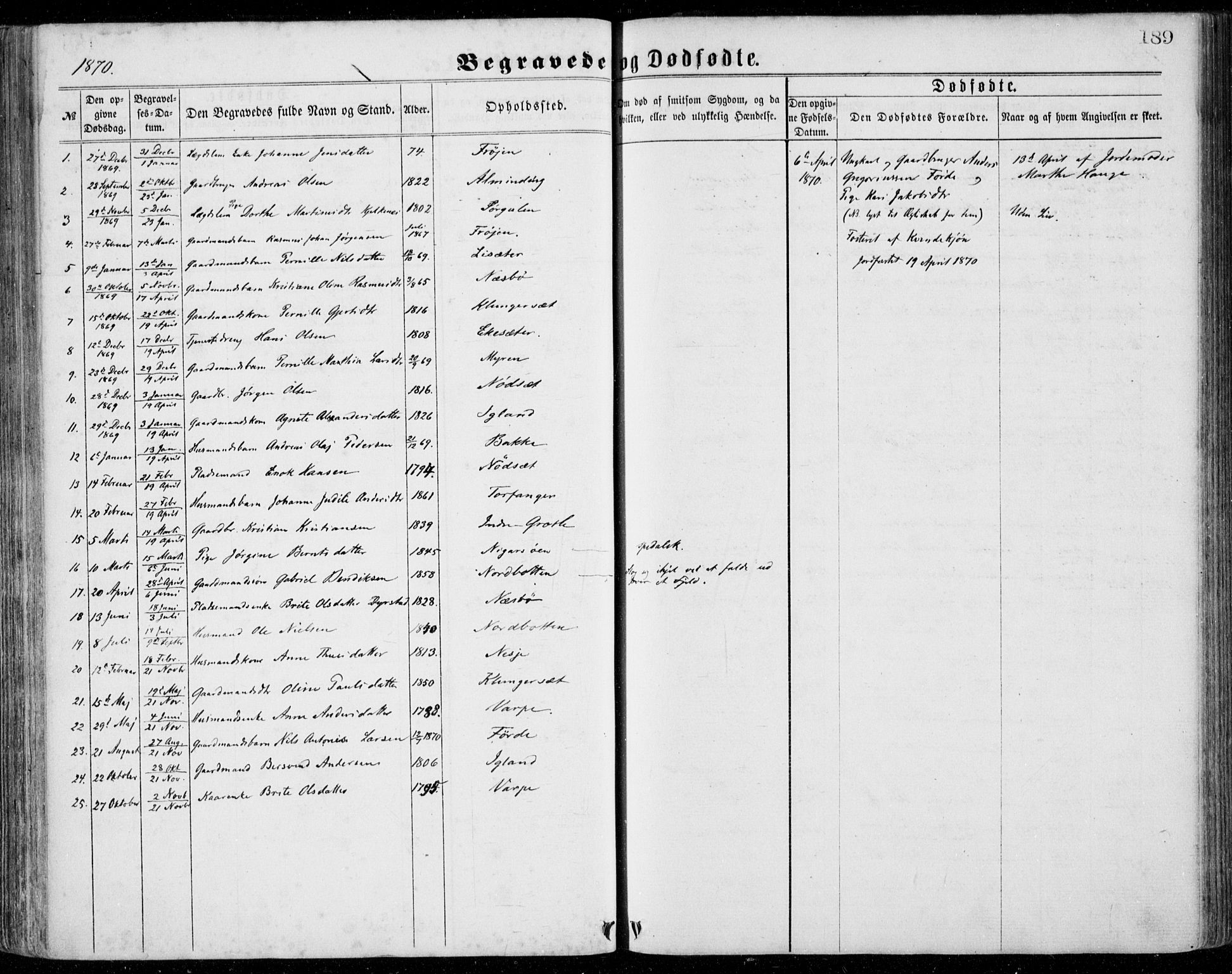Bremanger sokneprestembete, SAB/A-82201/H/Haa/Haaa/L0001: Parish register (official) no. A  1, 1864-1883, p. 189