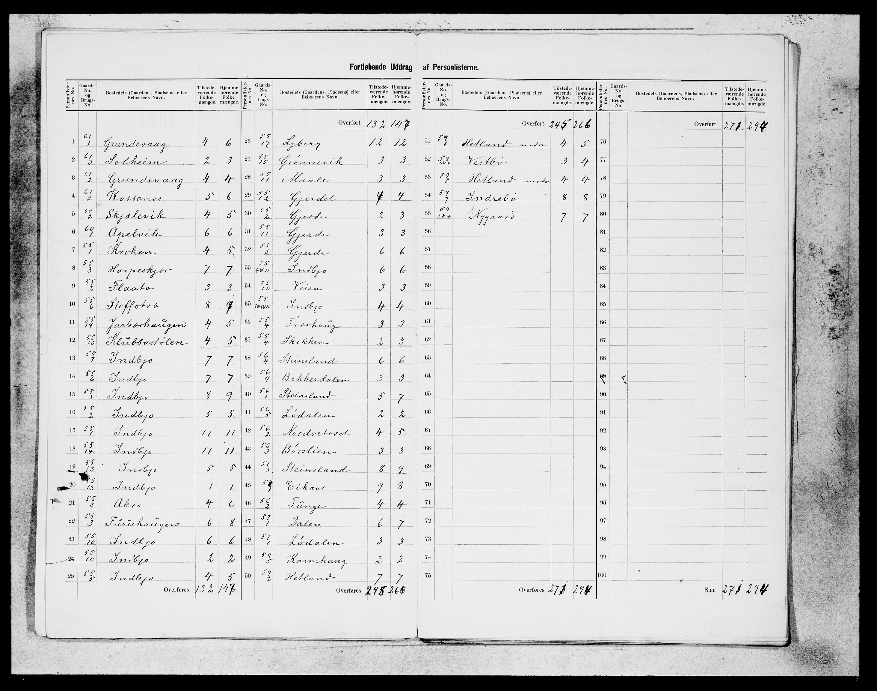 SAB, 1900 census for Fjelberg, 1900, p. 14