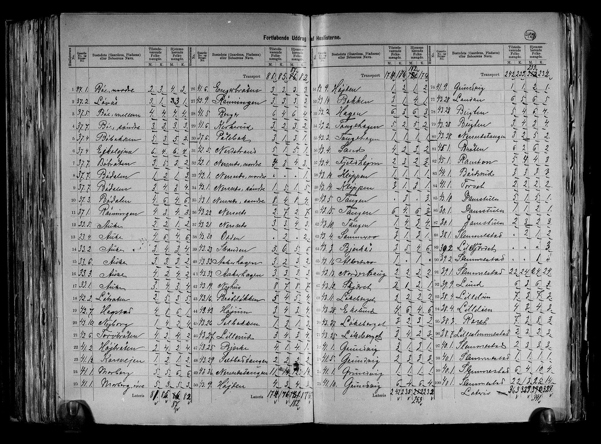 RA, 1891 census for 0627 Røyken, 1891, p. 12