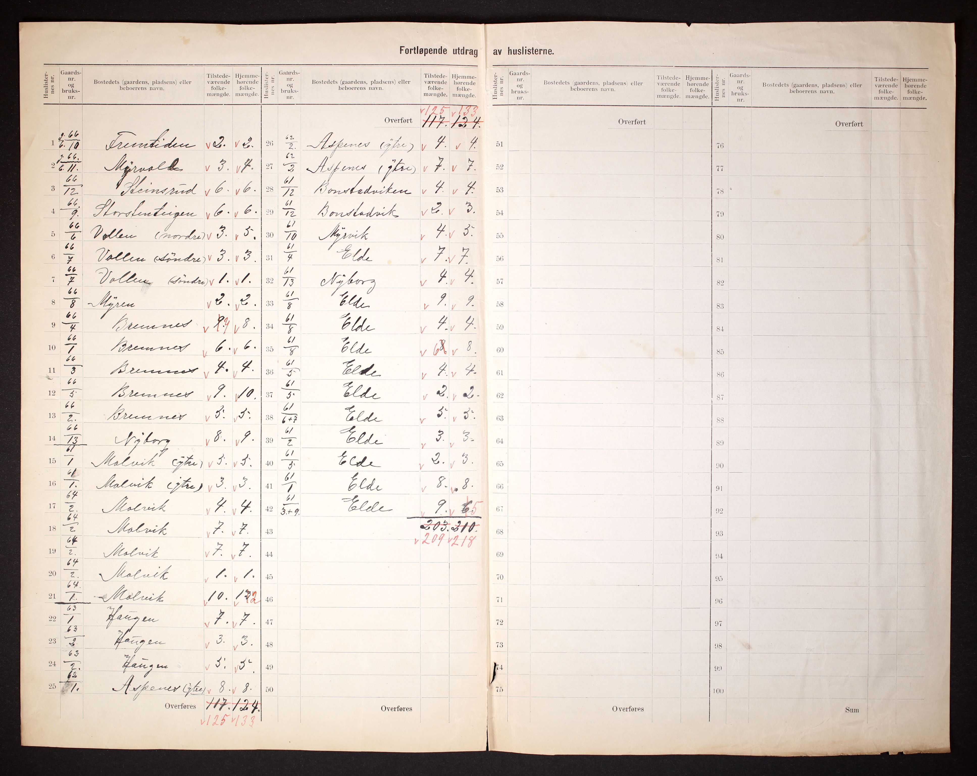 RA, 1910 census for Kvæfjord, 1910, p. 34