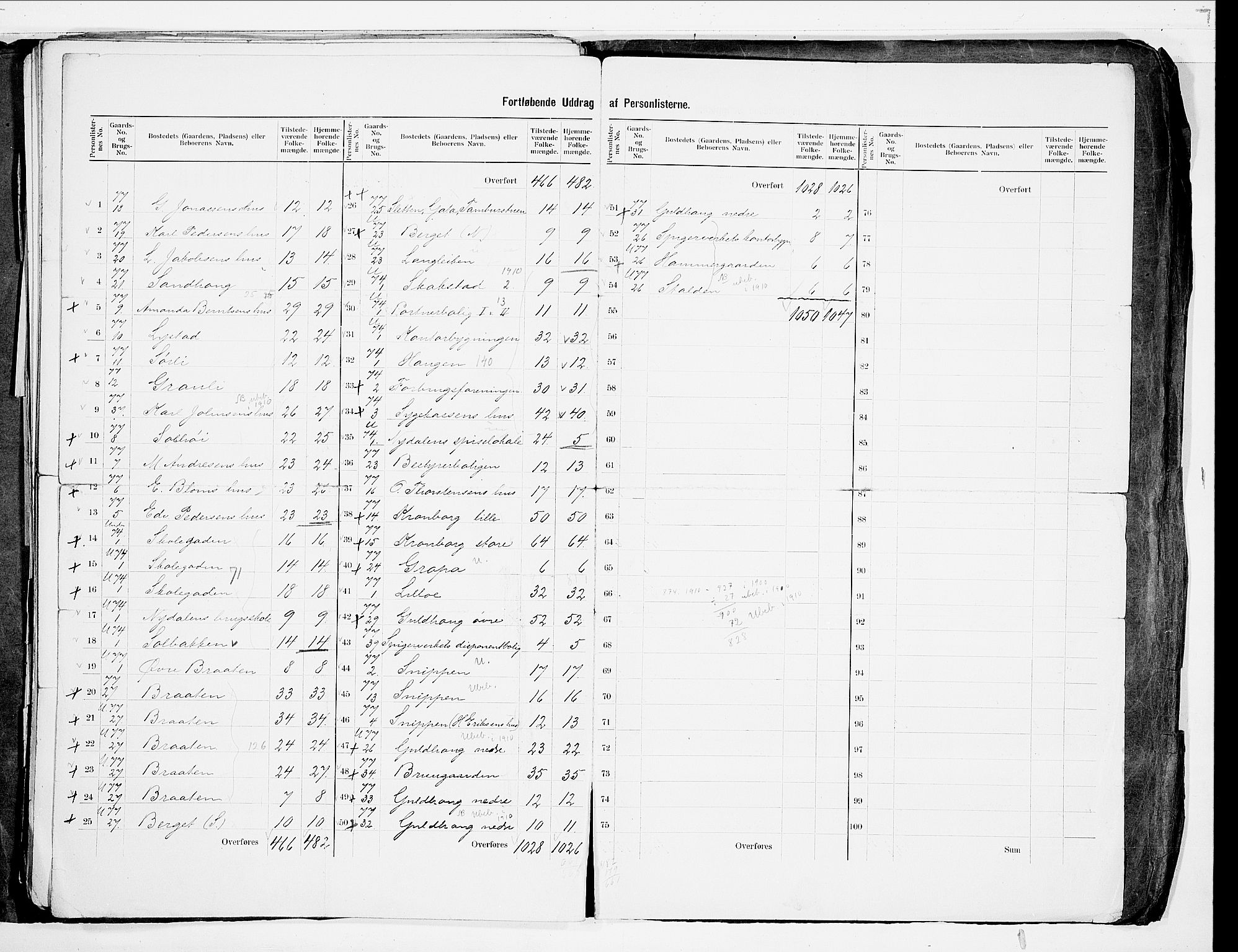 SAO, 1900 census for Aker, 1900, p. 69