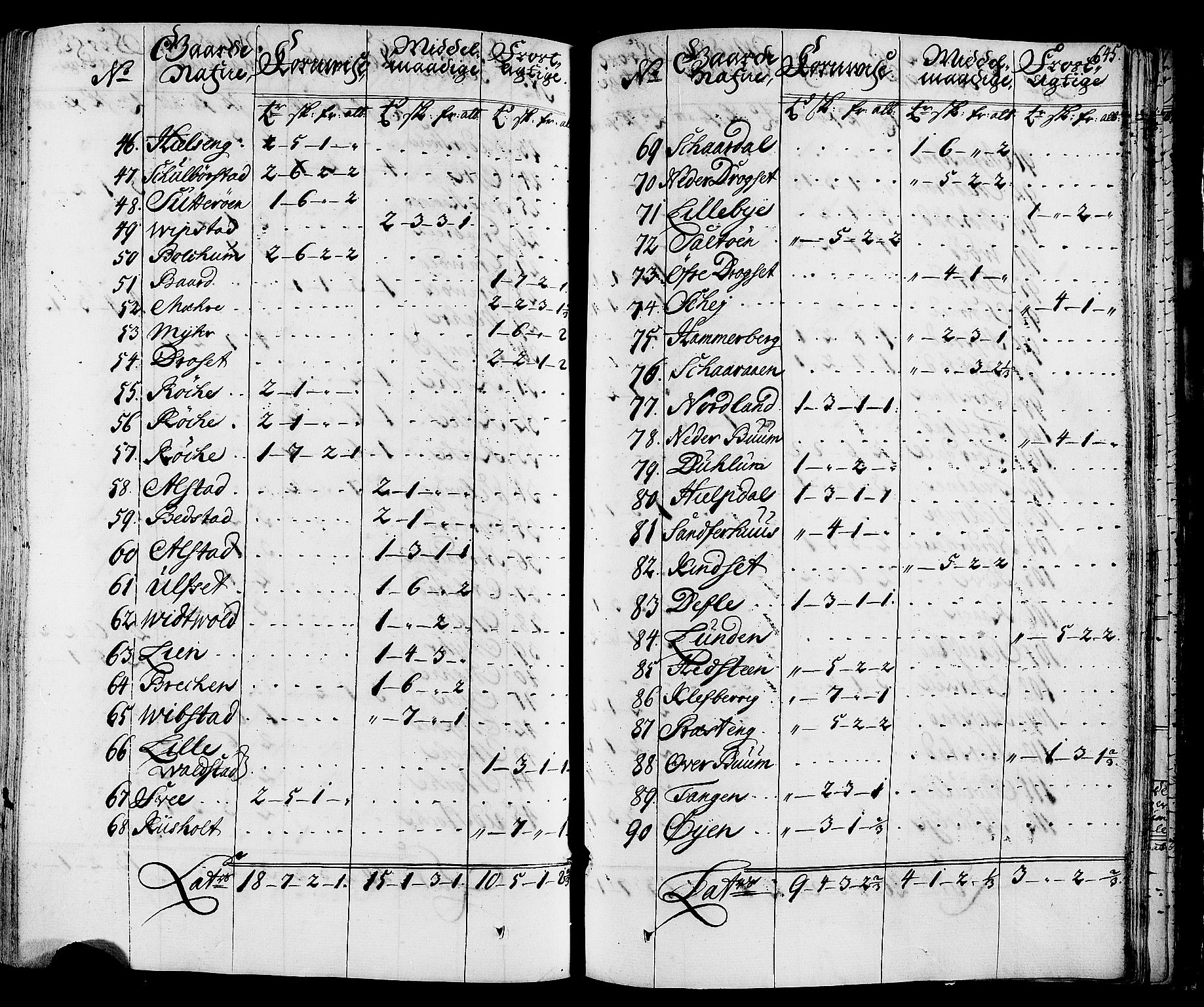 Rentekammeret inntil 1814, Realistisk ordnet avdeling, AV/RA-EA-4070/N/Nb/Nbf/L0164: Stjørdal og Verdal eksaminasjonsprotokoll, 1723, p. 654