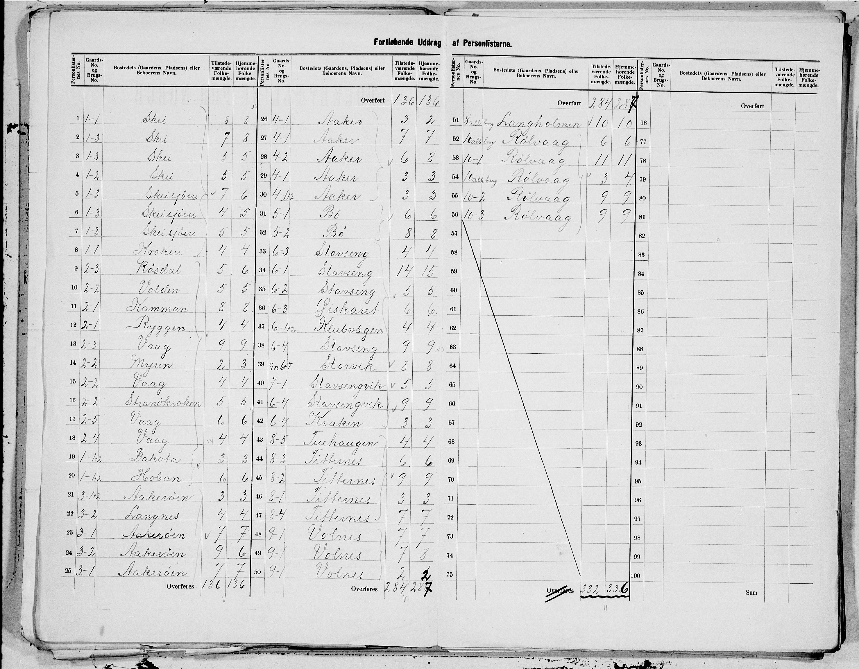 SAT, 1900 census for Dønnes, 1900, p. 3