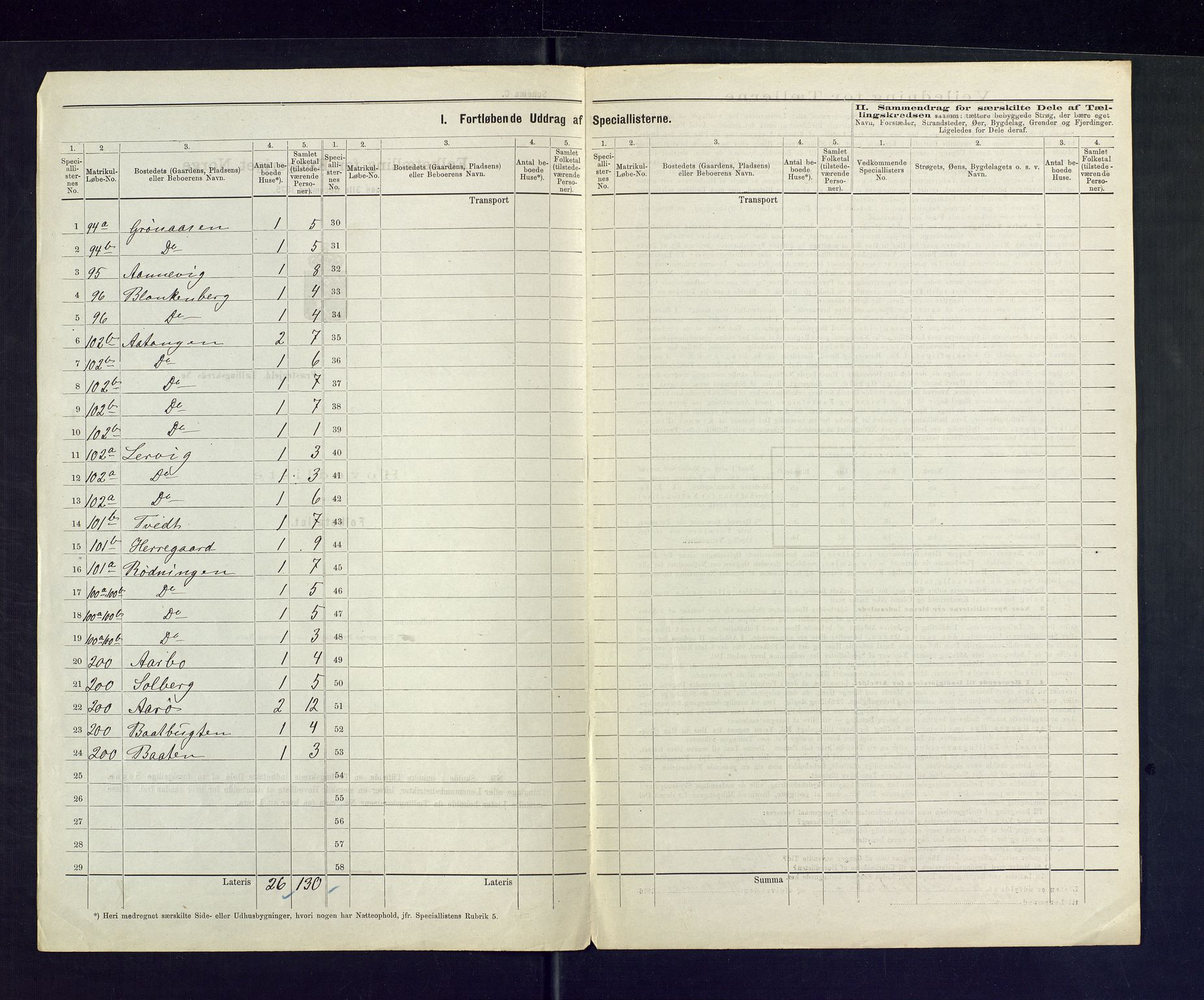 SAKO, 1875 census for 0816P Sannidal, 1875, p. 26