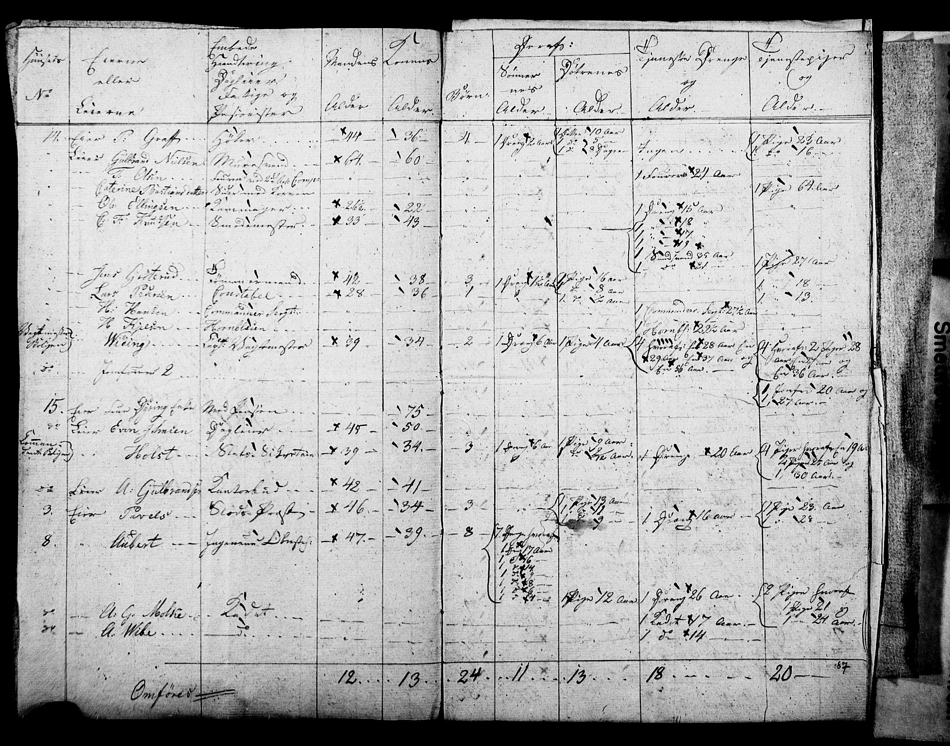 SAO, Census 1815 for Kristiania, 1815, p. 253