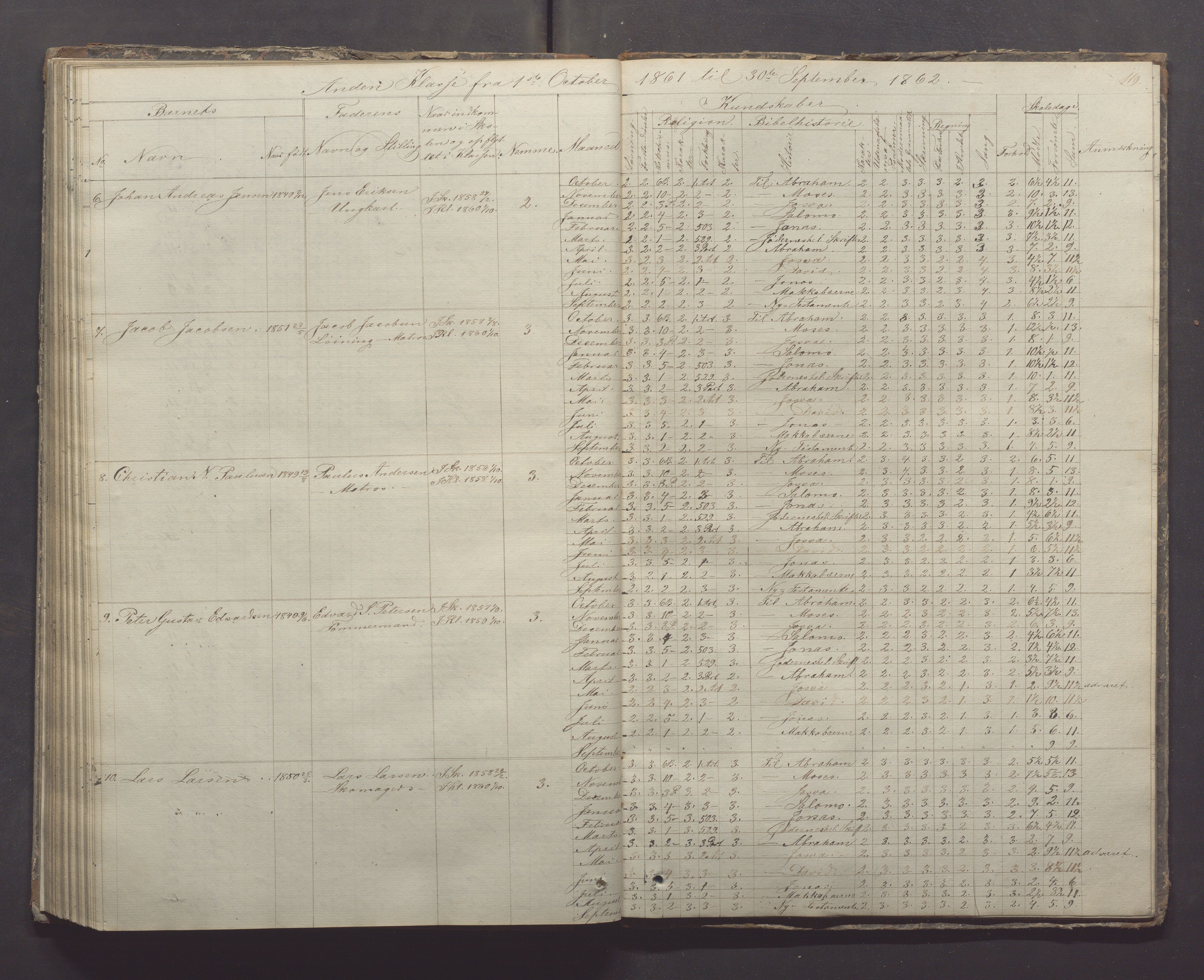 Egersund kommune (Ladested) - Egersund almueskole/folkeskole, IKAR/K-100521/H/L0005: Skoleprotokoll - Folkeskolen, 1853-1862, p. 119