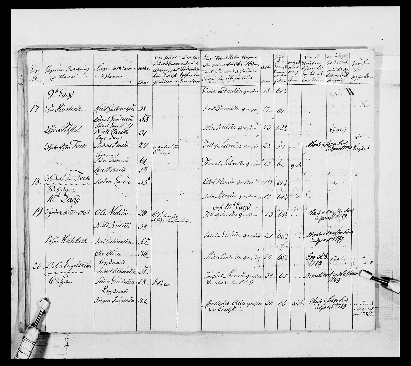 Generalitets- og kommissariatskollegiet, Det kongelige norske kommissariatskollegium, AV/RA-EA-5420/E/Eh/L0104: 1. Vesterlenske nasjonale infanteriregiment, 1789, p. 170