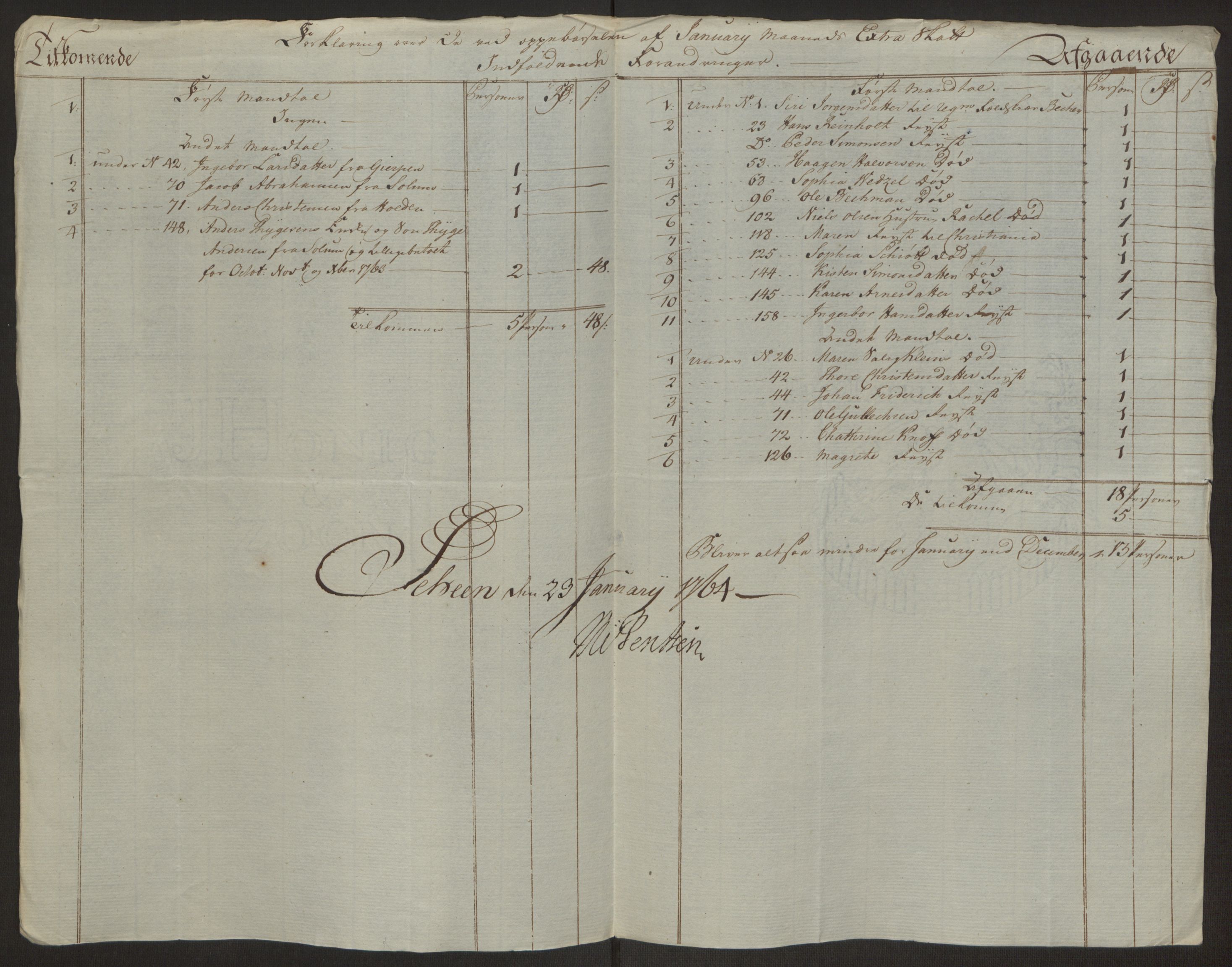 Rentekammeret inntil 1814, Reviderte regnskaper, Byregnskaper, AV/RA-EA-4066/R/Rj/L0198/0001: [J4] Kontribusjonsregnskap / Ekstraskatt, 1762-1768, p. 183