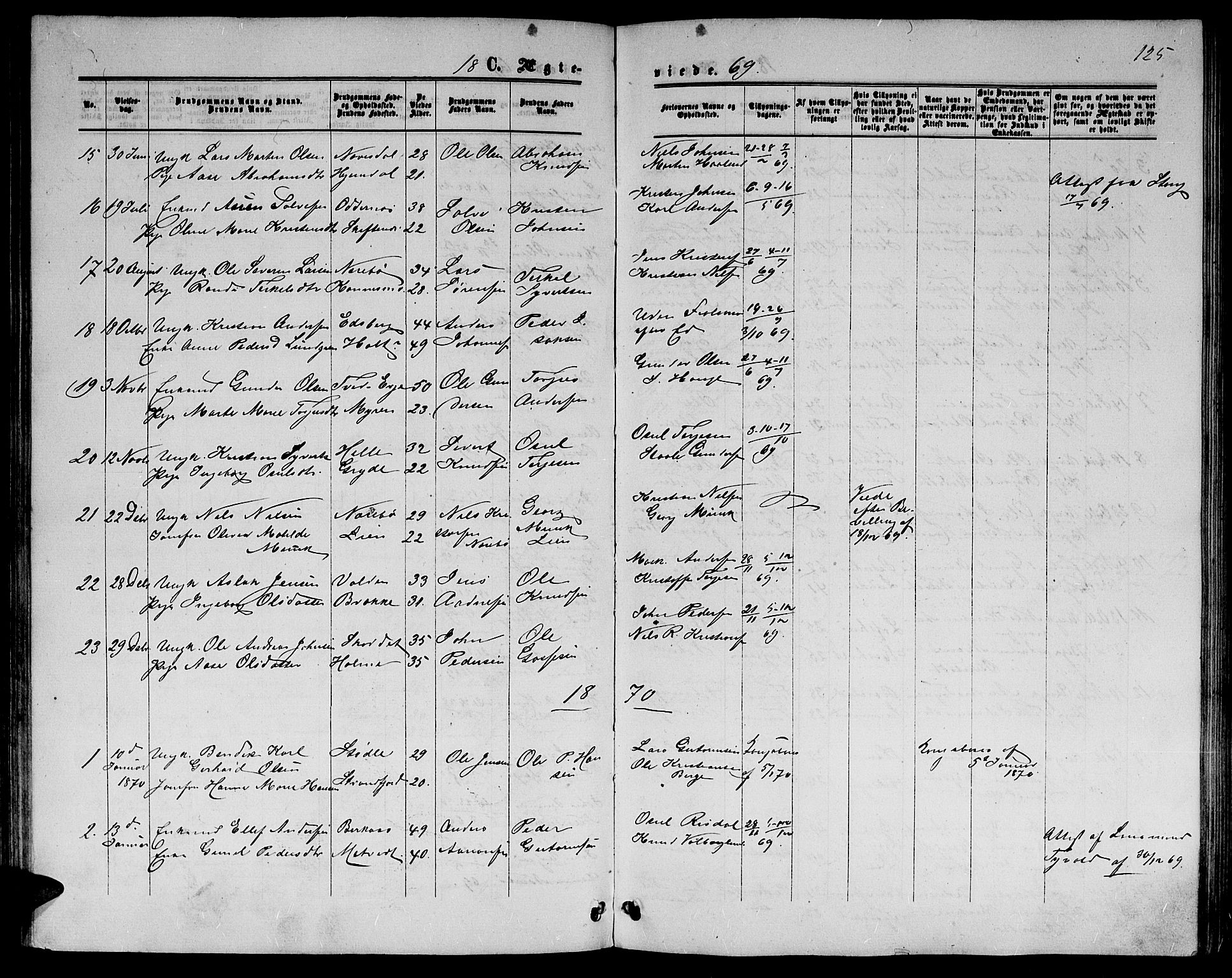 Hommedal sokneprestkontor, SAK/1111-0023/F/Fb/Fbb/L0006: Parish register (copy) no. B 6, 1869-1884, p. 125