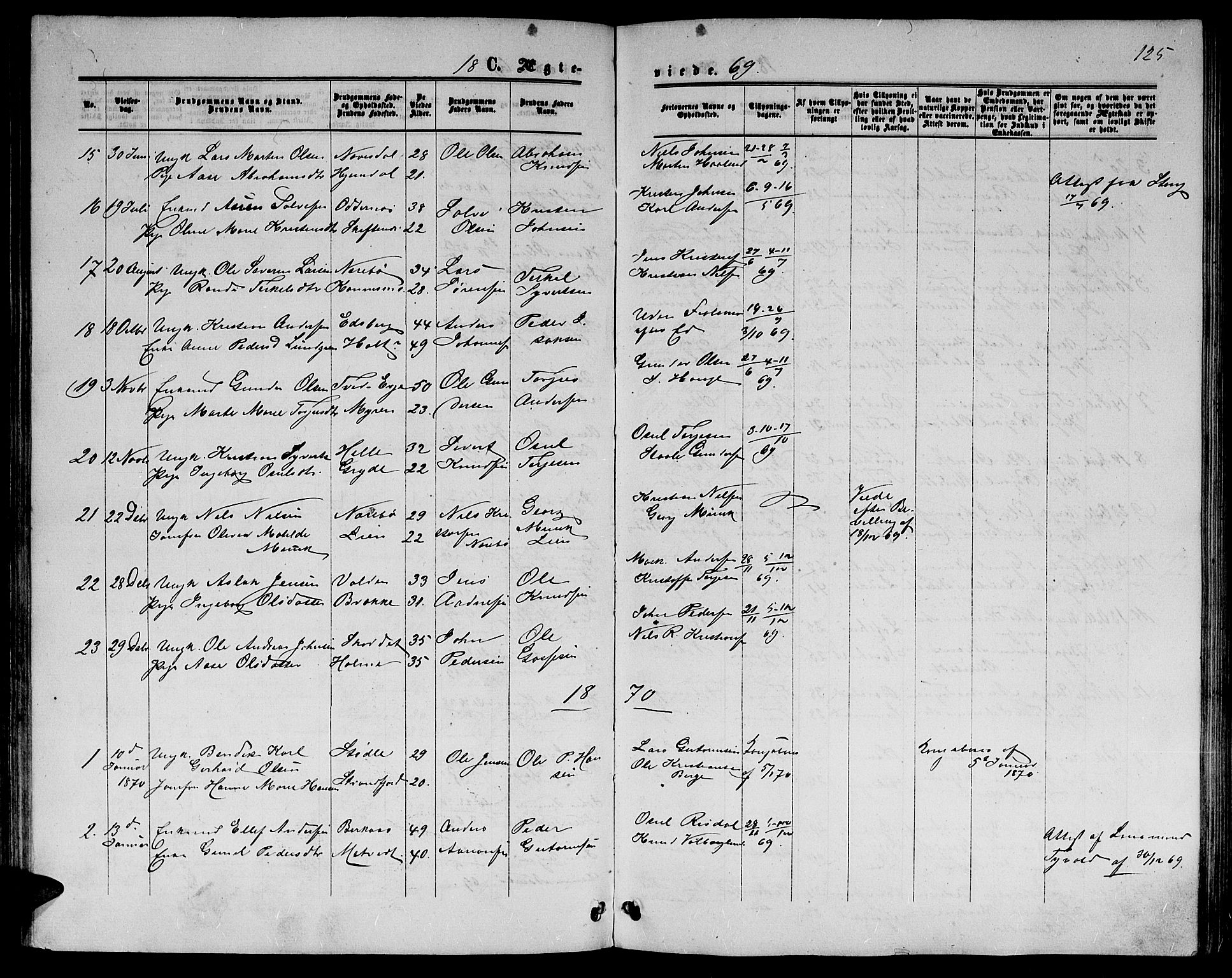 Hommedal sokneprestkontor, AV/SAK-1111-0023/F/Fb/Fbb/L0006: Parish register (copy) no. B 6, 1869-1884, p. 125