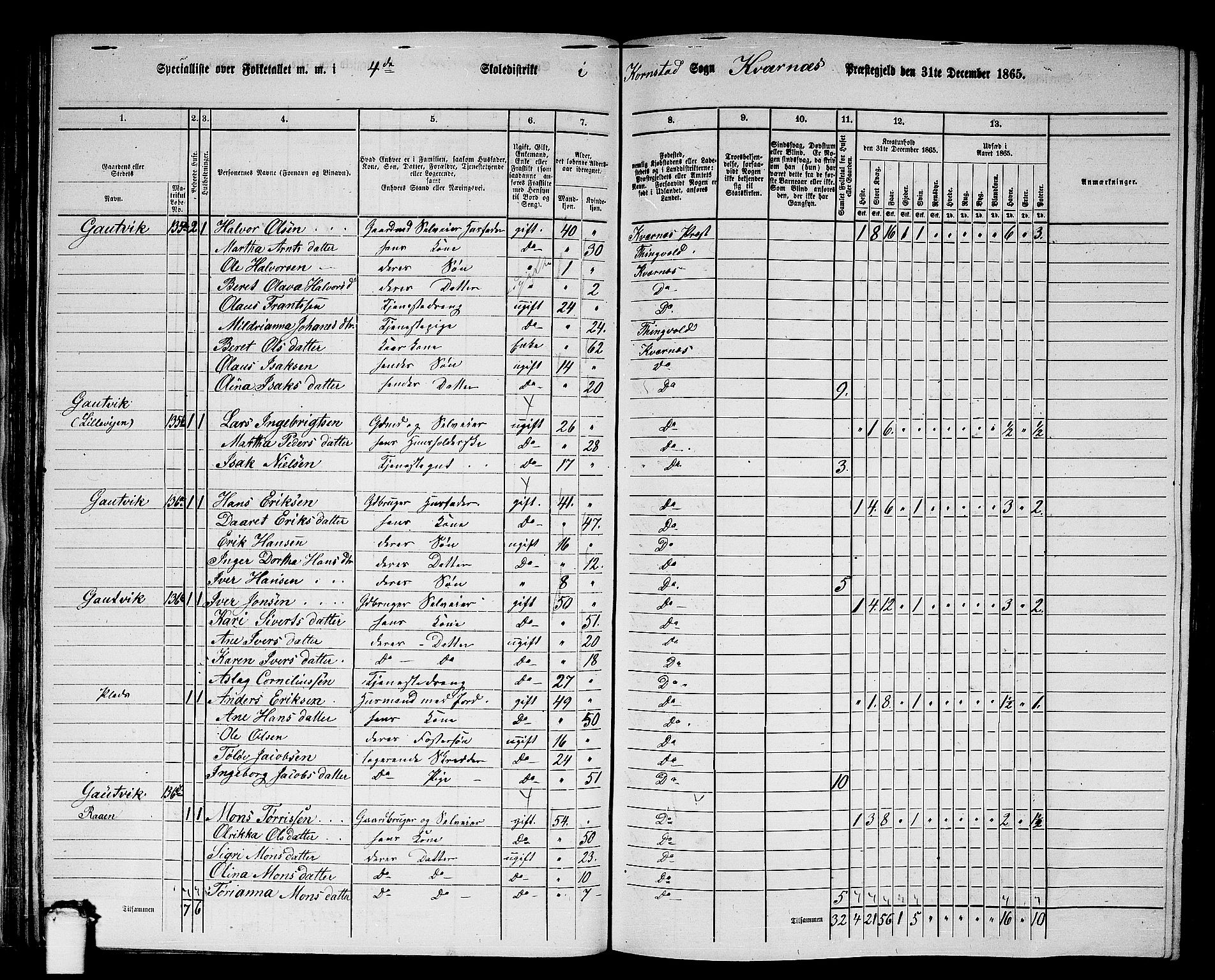 RA, 1865 census for Kvernes, 1865, p. 72