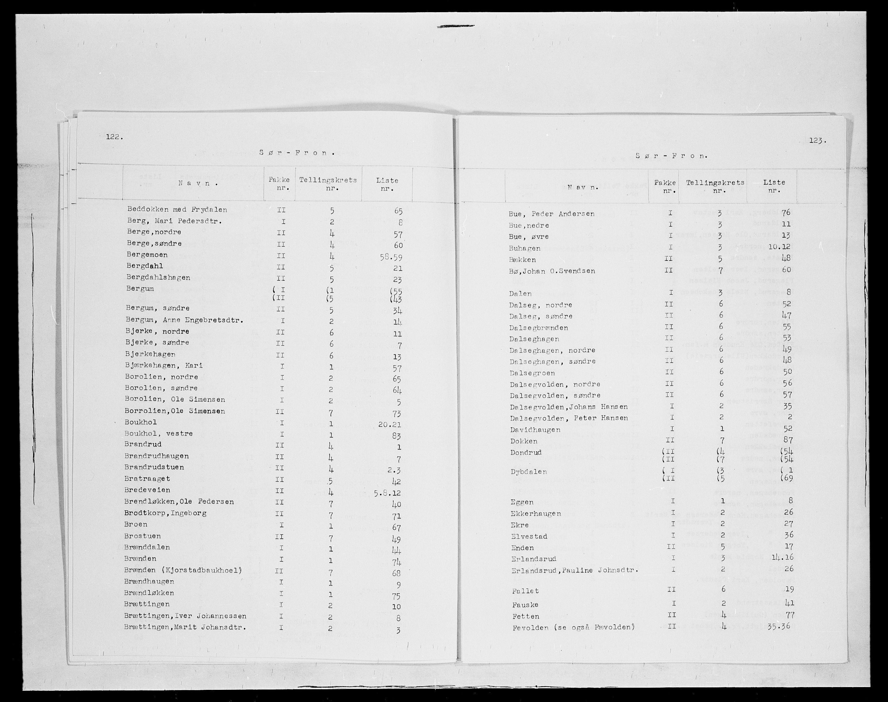 SAH, 1875 census for 0519P Sør-Fron, 1875, p. 2