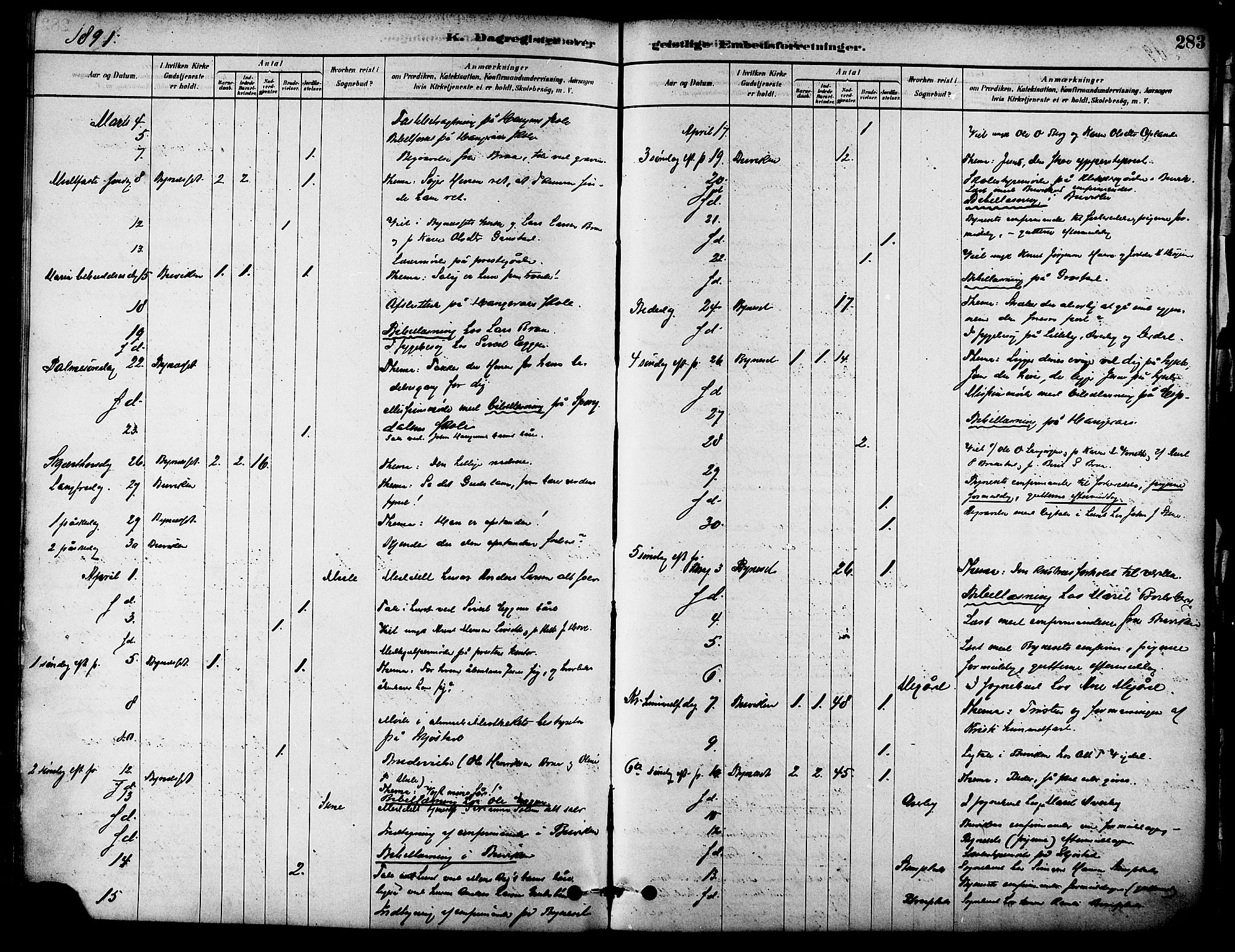 Ministerialprotokoller, klokkerbøker og fødselsregistre - Sør-Trøndelag, AV/SAT-A-1456/612/L0378: Parish register (official) no. 612A10, 1878-1897, p. 283