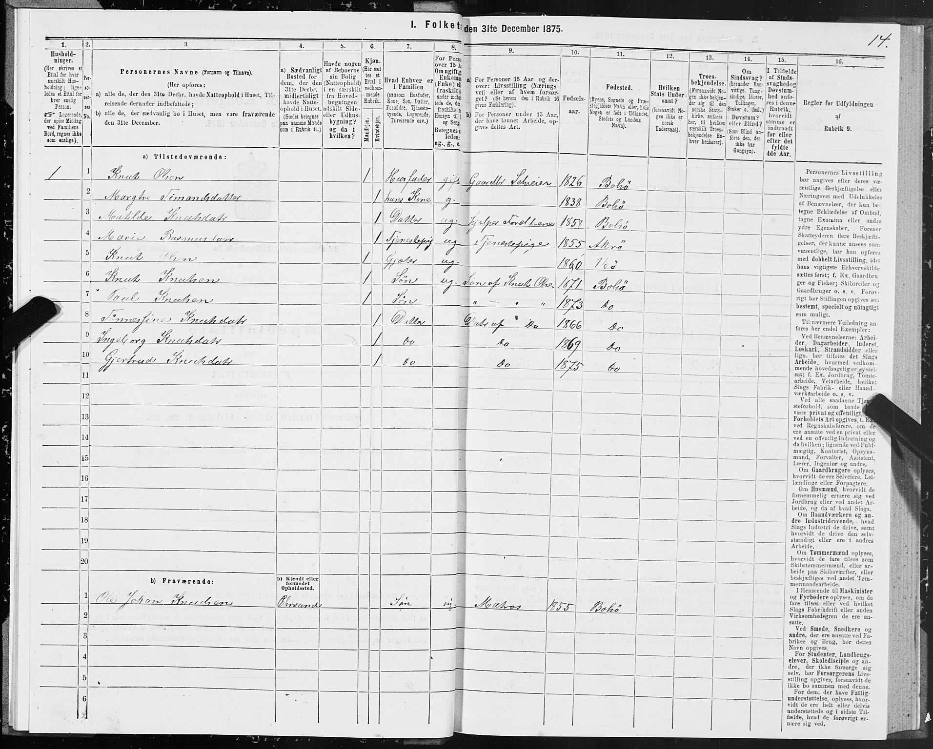 SAT, 1875 census for 1544P Bolsøy, 1875, p. 1014