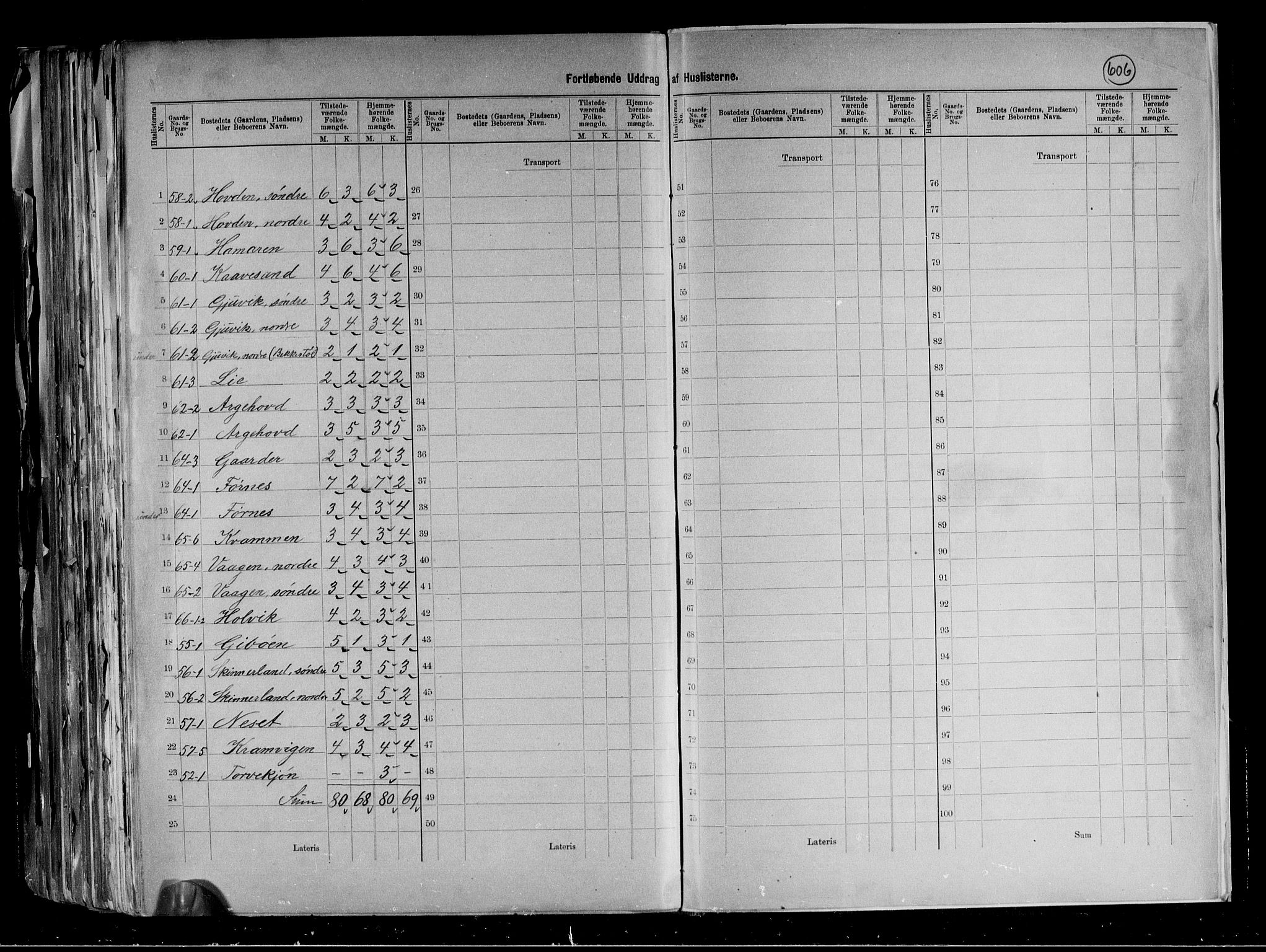 RA, 1891 census for 0835 Rauland, 1891, p. 12