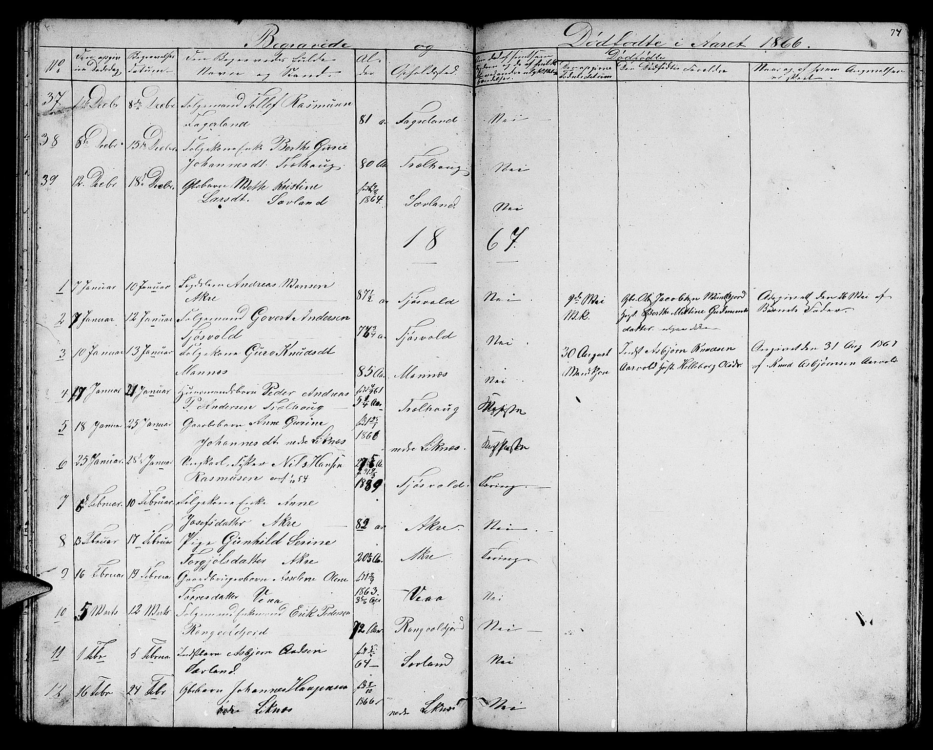 Skudenes sokneprestkontor, SAST/A -101849/H/Ha/Hab/L0005: Parish register (copy) no. B 5, 1866-1881, p. 74