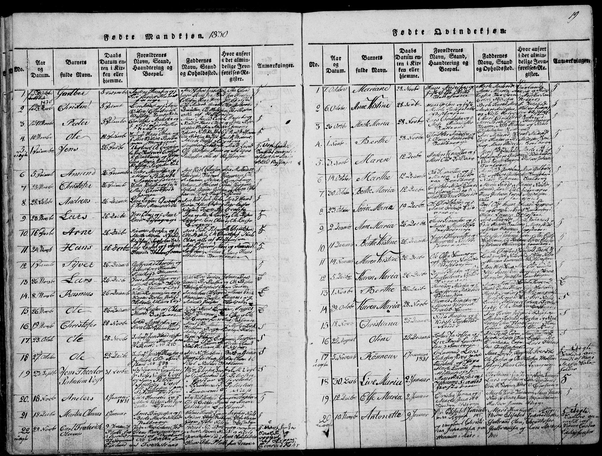 Eiker kirkebøker, SAKO/A-4/F/Fa/L0012: Parish register (official) no. I 12, 1827-1832, p. 19
