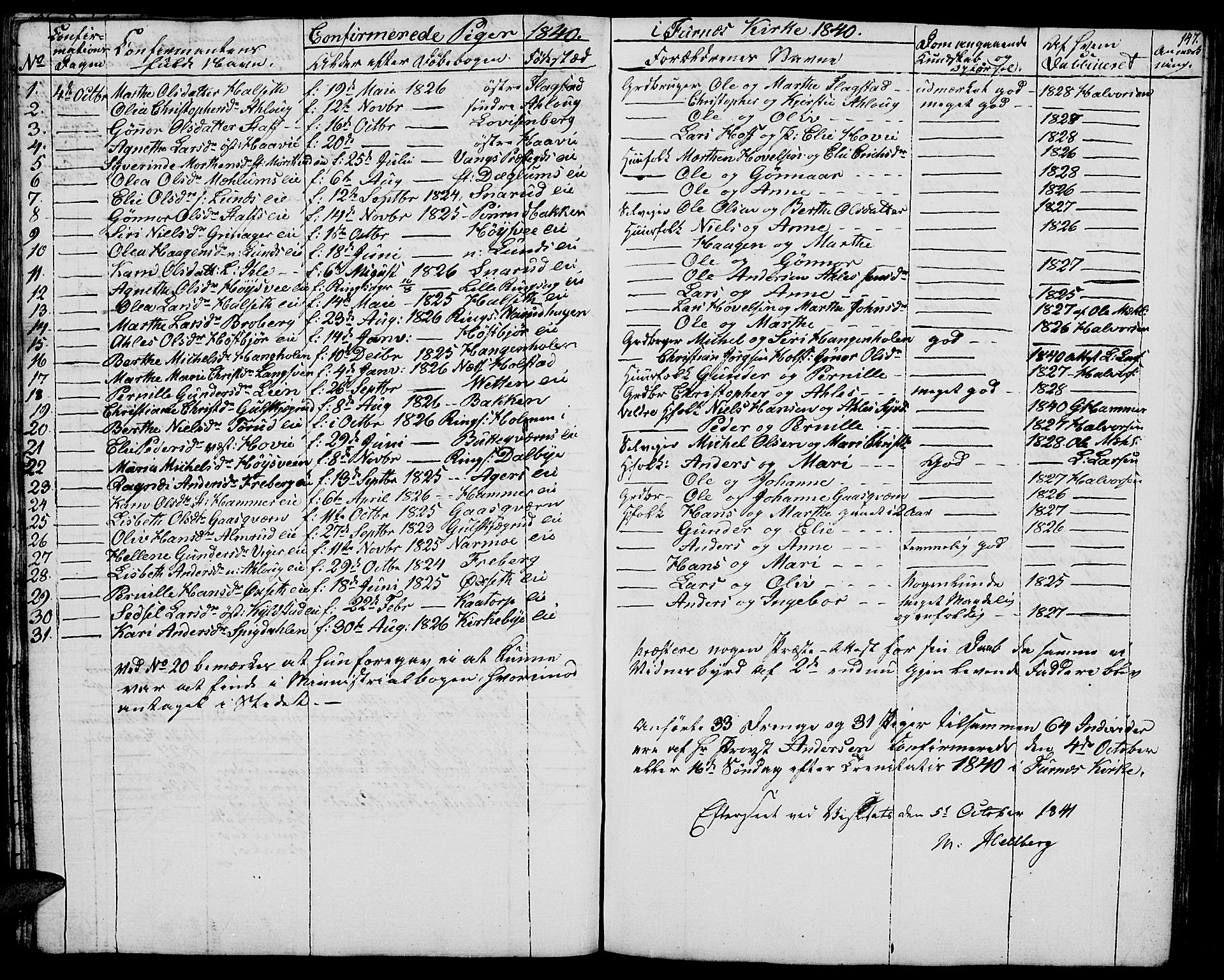 Vang prestekontor, Hedmark, AV/SAH-PREST-008/H/Ha/Hab/L0009: Parish register (copy) no. 9, 1836-1870, p. 147