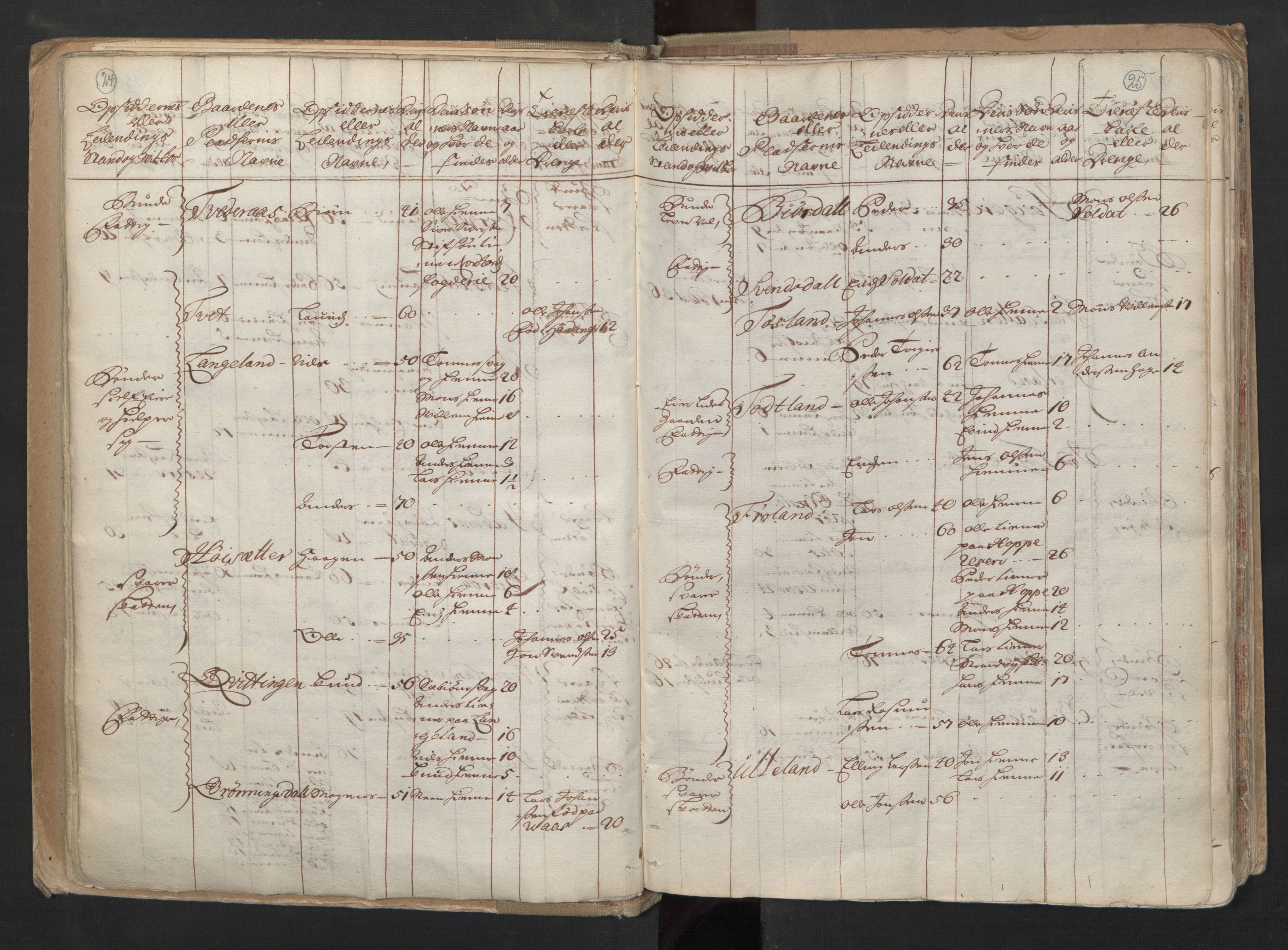 RA, Census (manntall) 1701, no. 6: Sunnhordland fogderi and Hardanger fogderi, 1701, p. 24-25