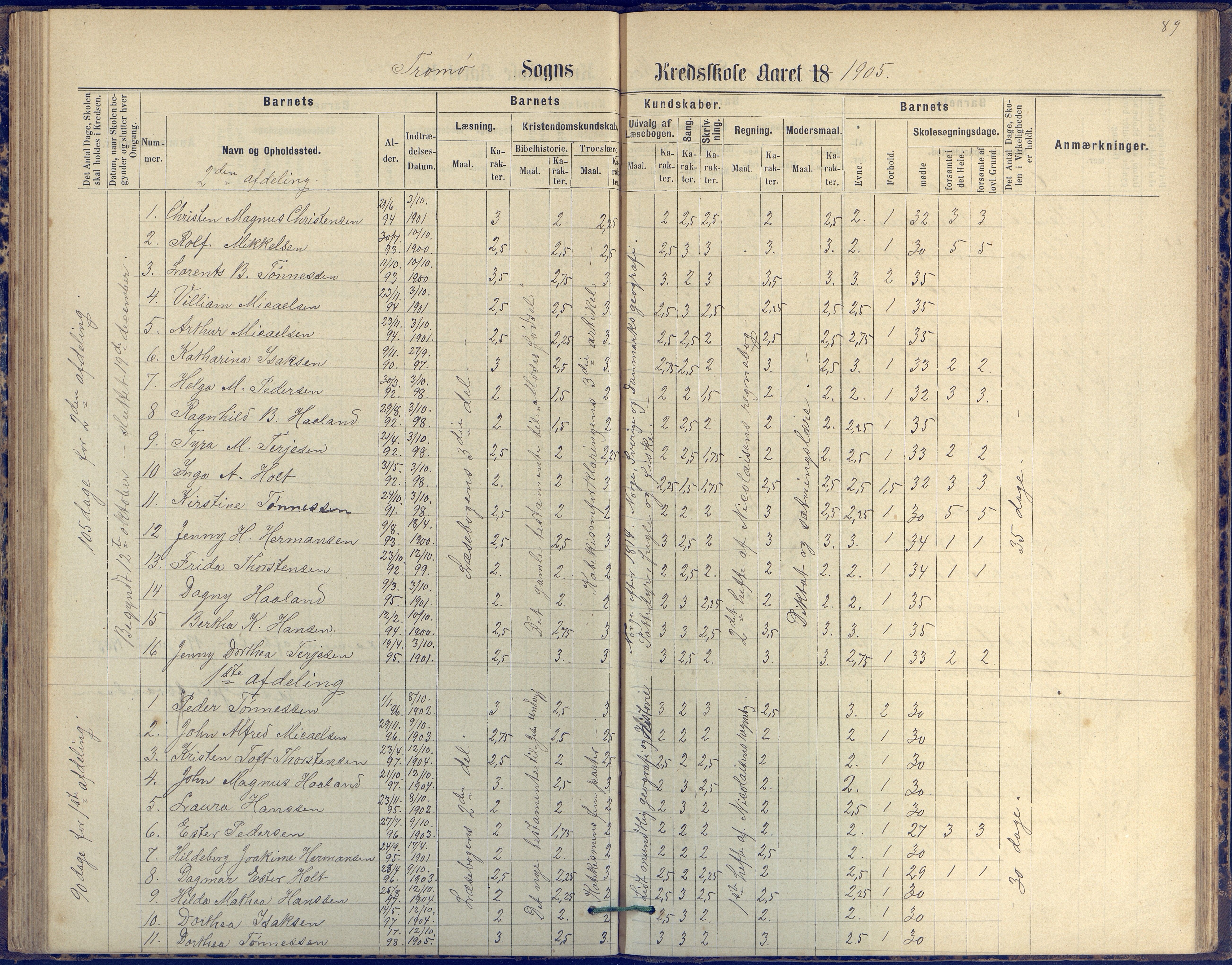 Tromøy kommune frem til 1971, AAKS/KA0921-PK/04/L0042: Merdø - Karakterprotokoll (også Nes skole, Stokken, til 1891), 1875-1910, p. 89