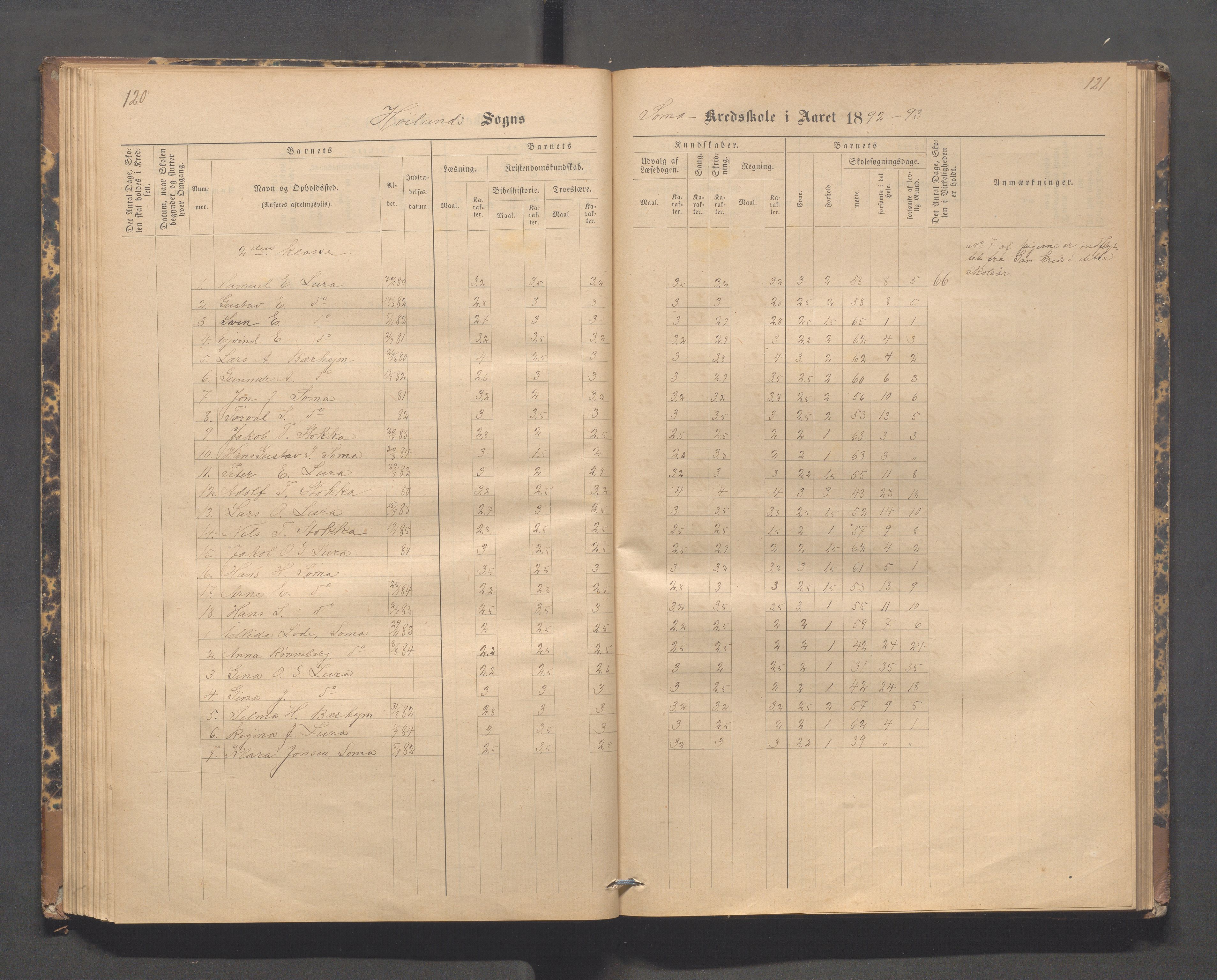 Høyland kommune - Lura skole, IKAR/K-100081/F/L0002: Skoleprotokoll, 1878-1896, p. 120-121