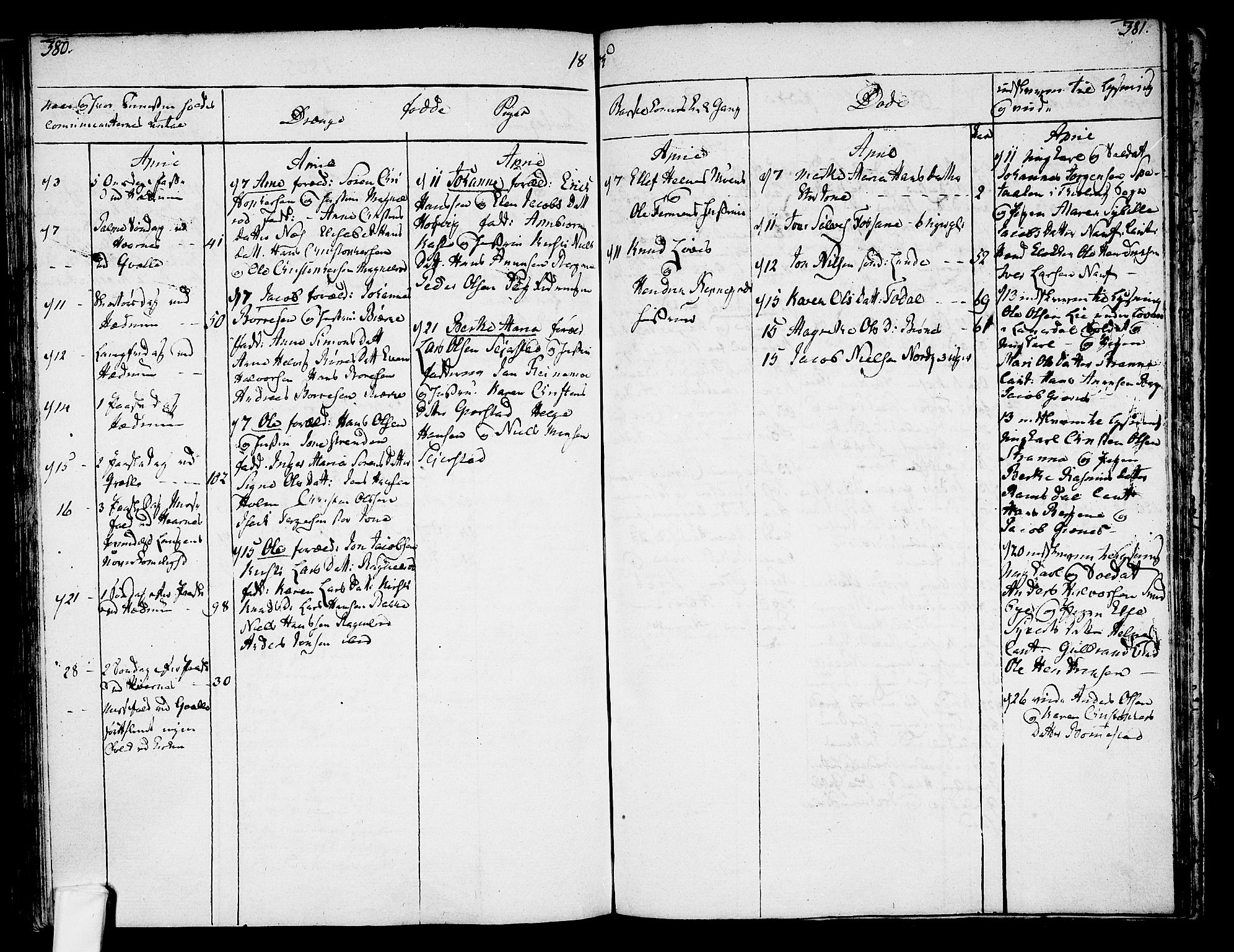 Hedrum kirkebøker, SAKO/A-344/F/Fa/L0002: Parish register (official) no. I 2, 1785-1807, p. 380-381