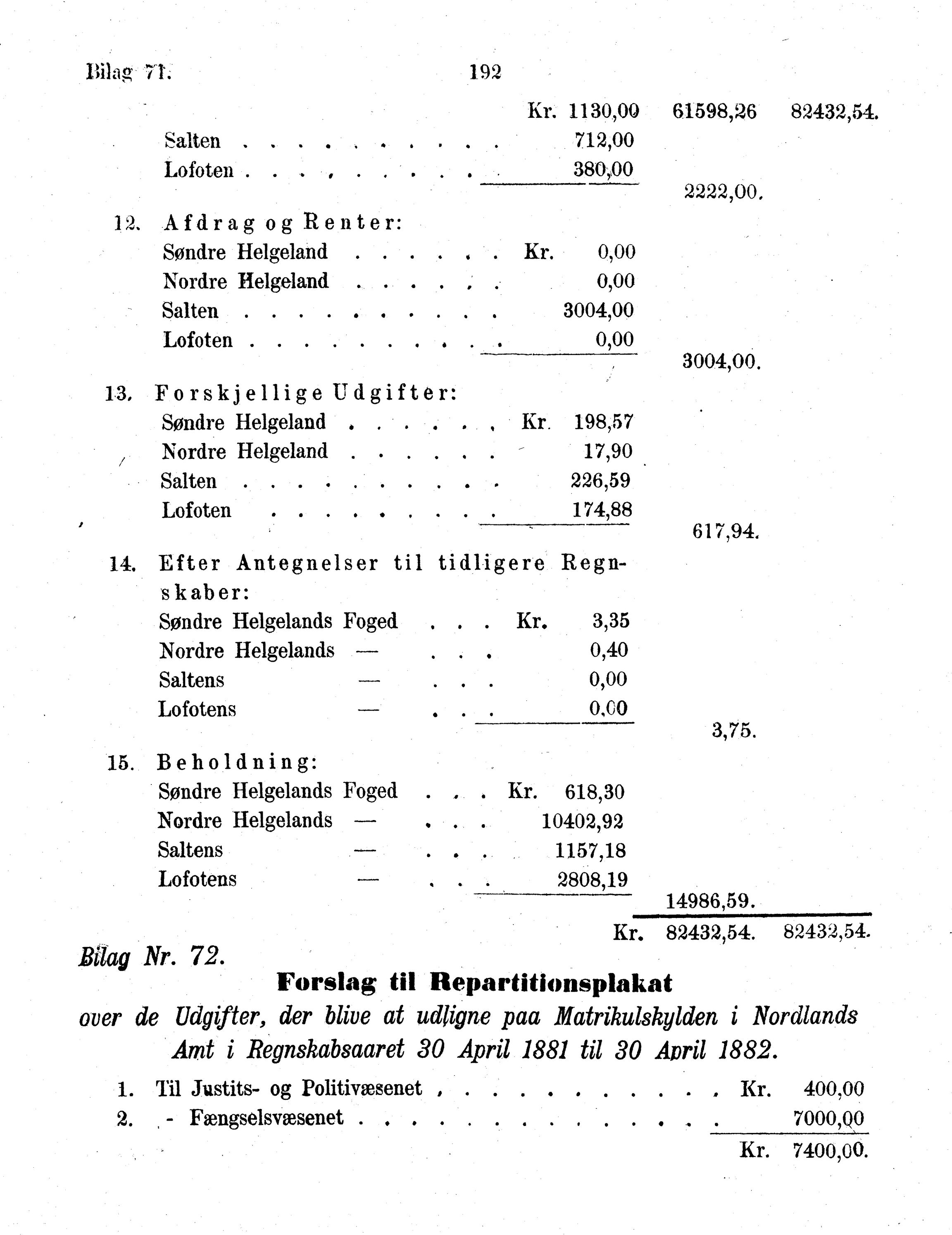 Nordland Fylkeskommune. Fylkestinget, AIN/NFK-17/176/A/Ac/L0013: Fylkestingsforhandlinger 1880, 1880