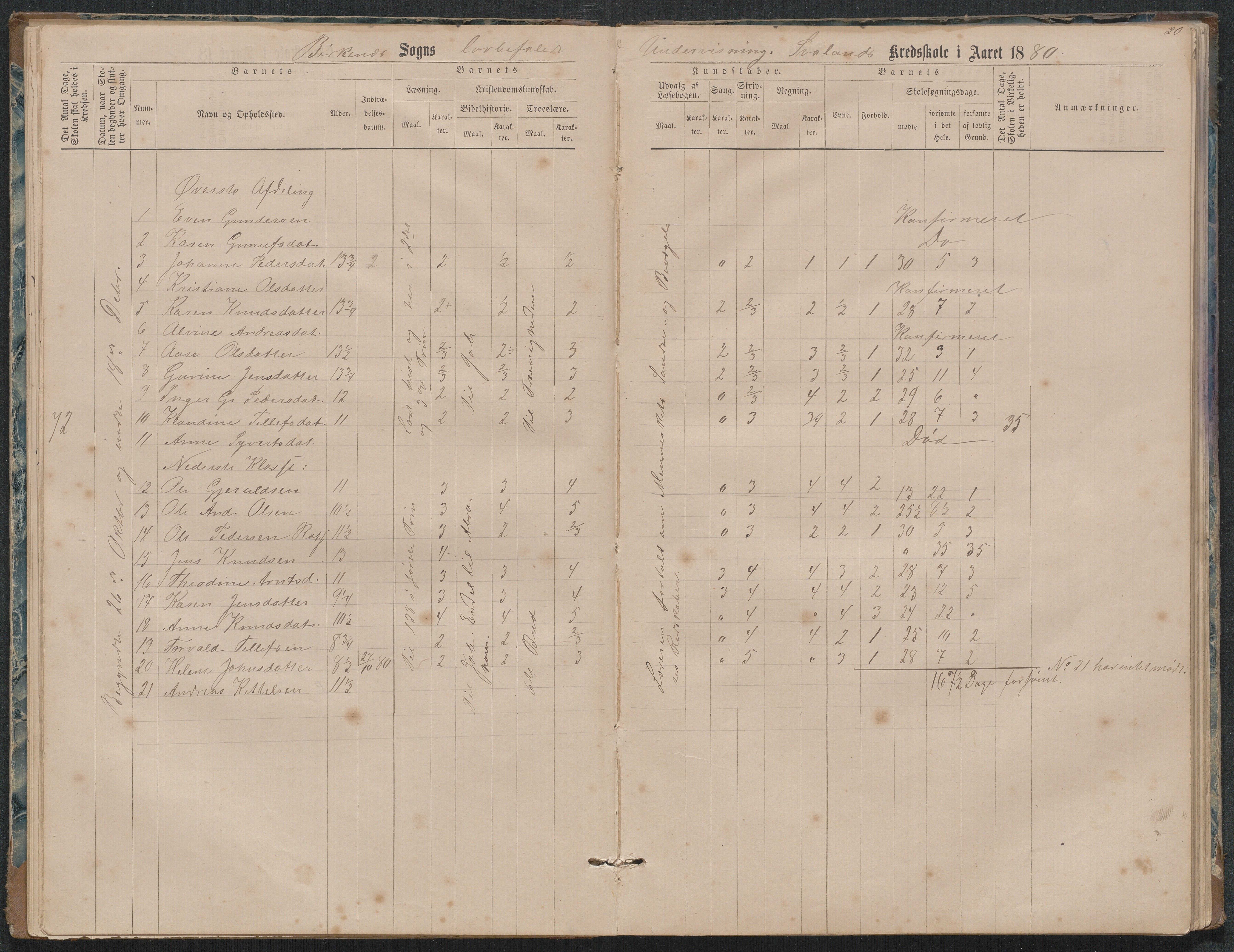 Birkenes kommune, Ås/Svaland skolekrets, AAKS/KA0928-550i_91/F02/L0001: Skoleprotokoll Svaland, Skjerkilen, Ås, 1875-1914, p. 20