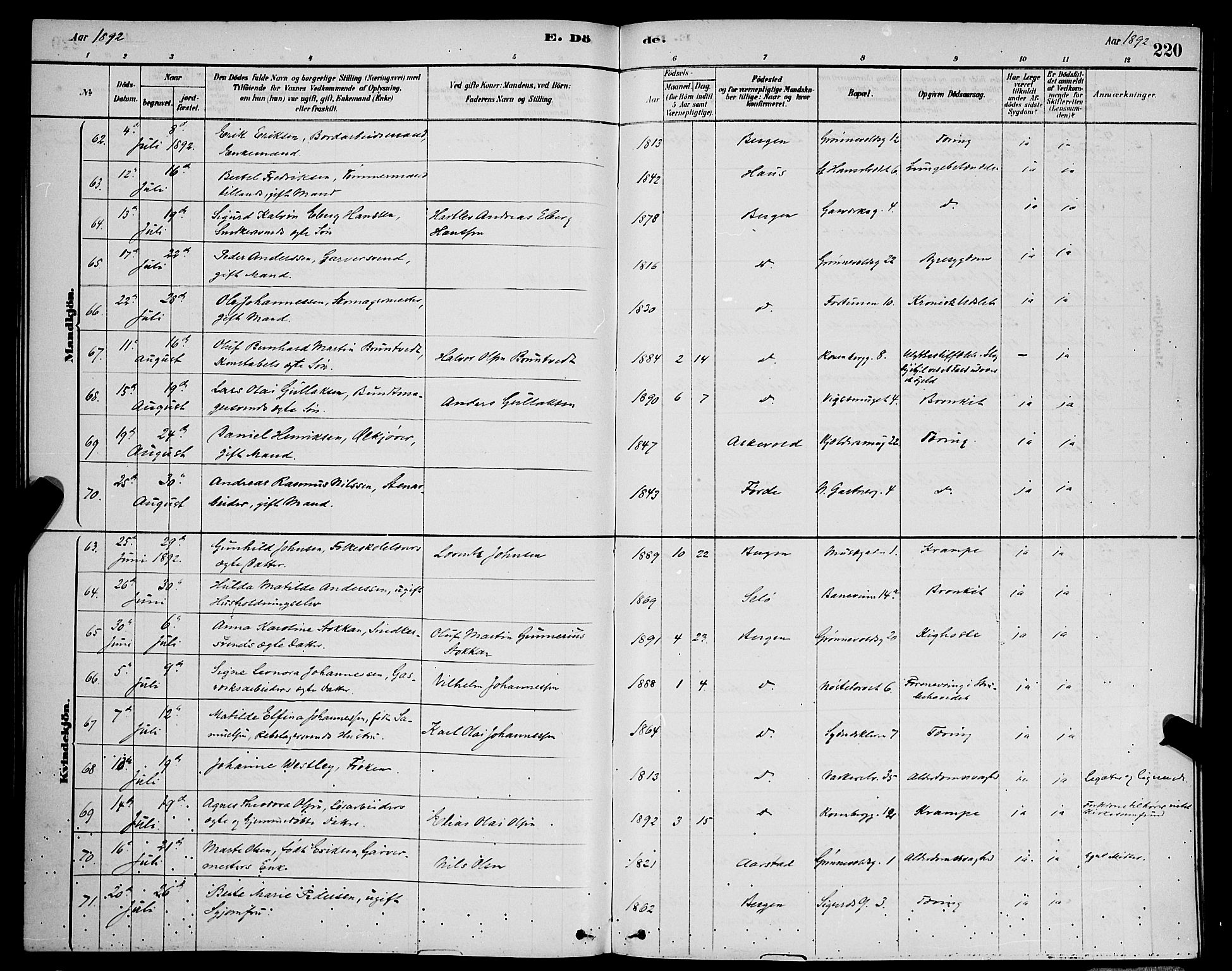 Domkirken sokneprestembete, AV/SAB-A-74801/H/Hab/L0041: Parish register (copy) no. E 5, 1878-1900, p. 220