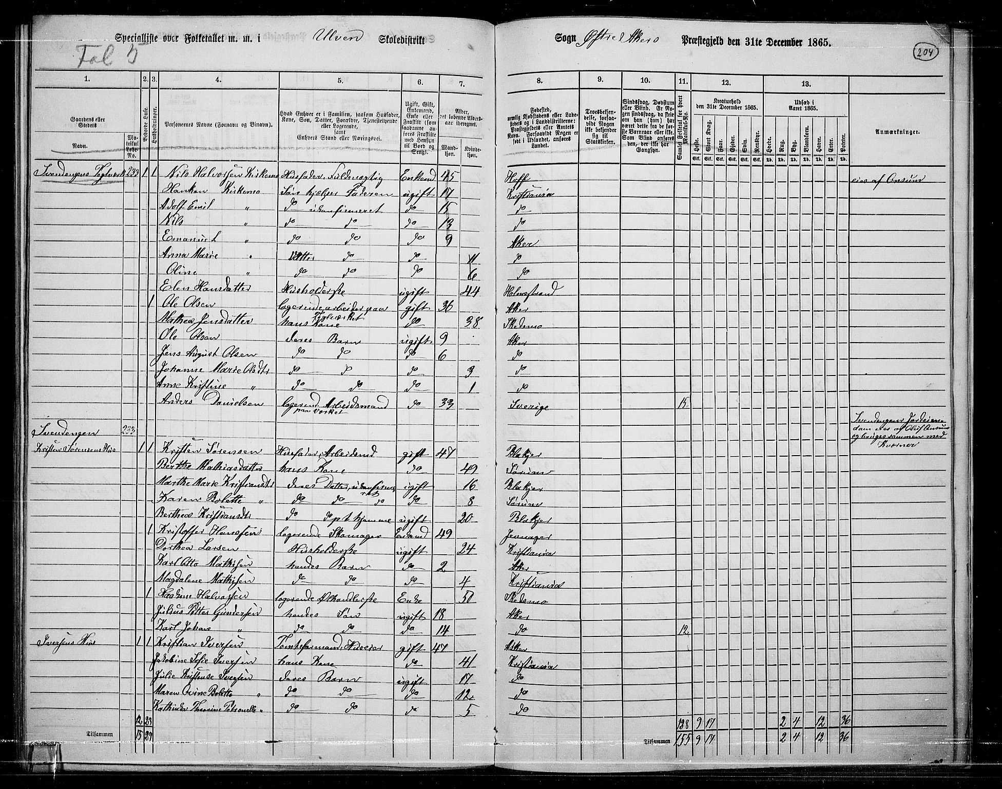 RA, 1865 census for Østre Aker, 1865, p. 190