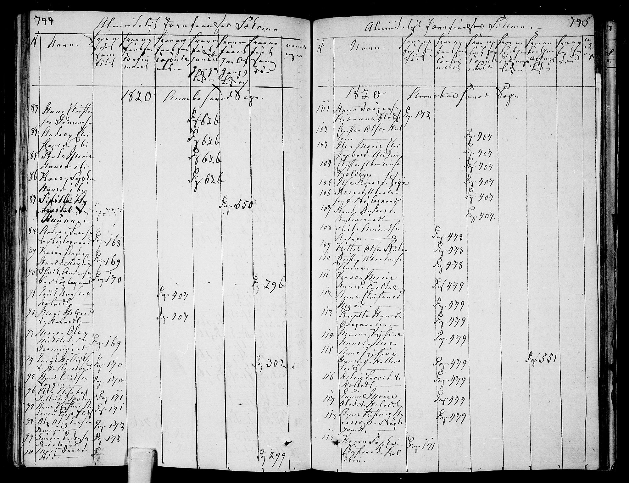 Andebu kirkebøker, AV/SAKO-A-336/F/Fa/L0003: Parish register (official) no. 3 /1, 1803-1828, p. 744-745