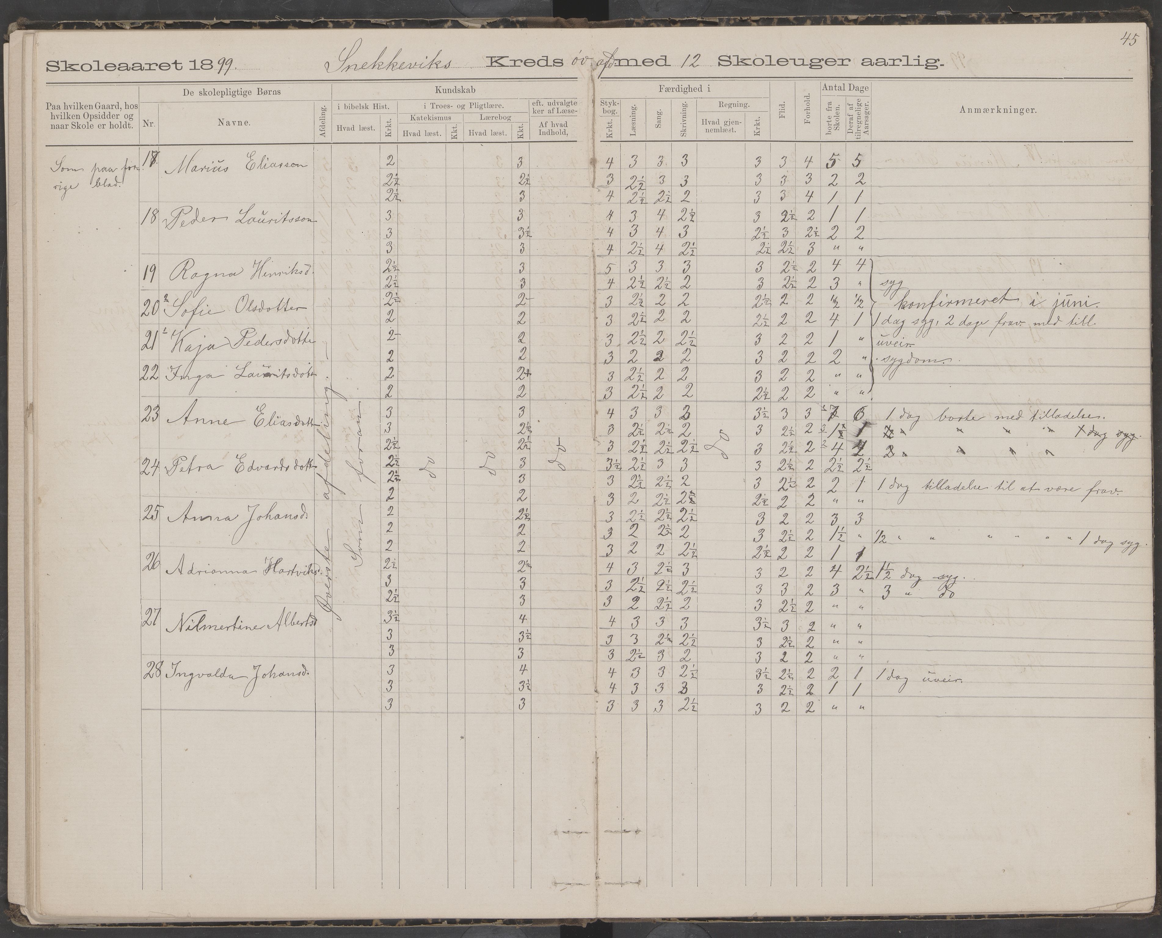 Dønna kommune. Snekkevik skolekrets, AIN/K-18270.510.07/442/L0002: Skoleprotokoll, 1888-1893