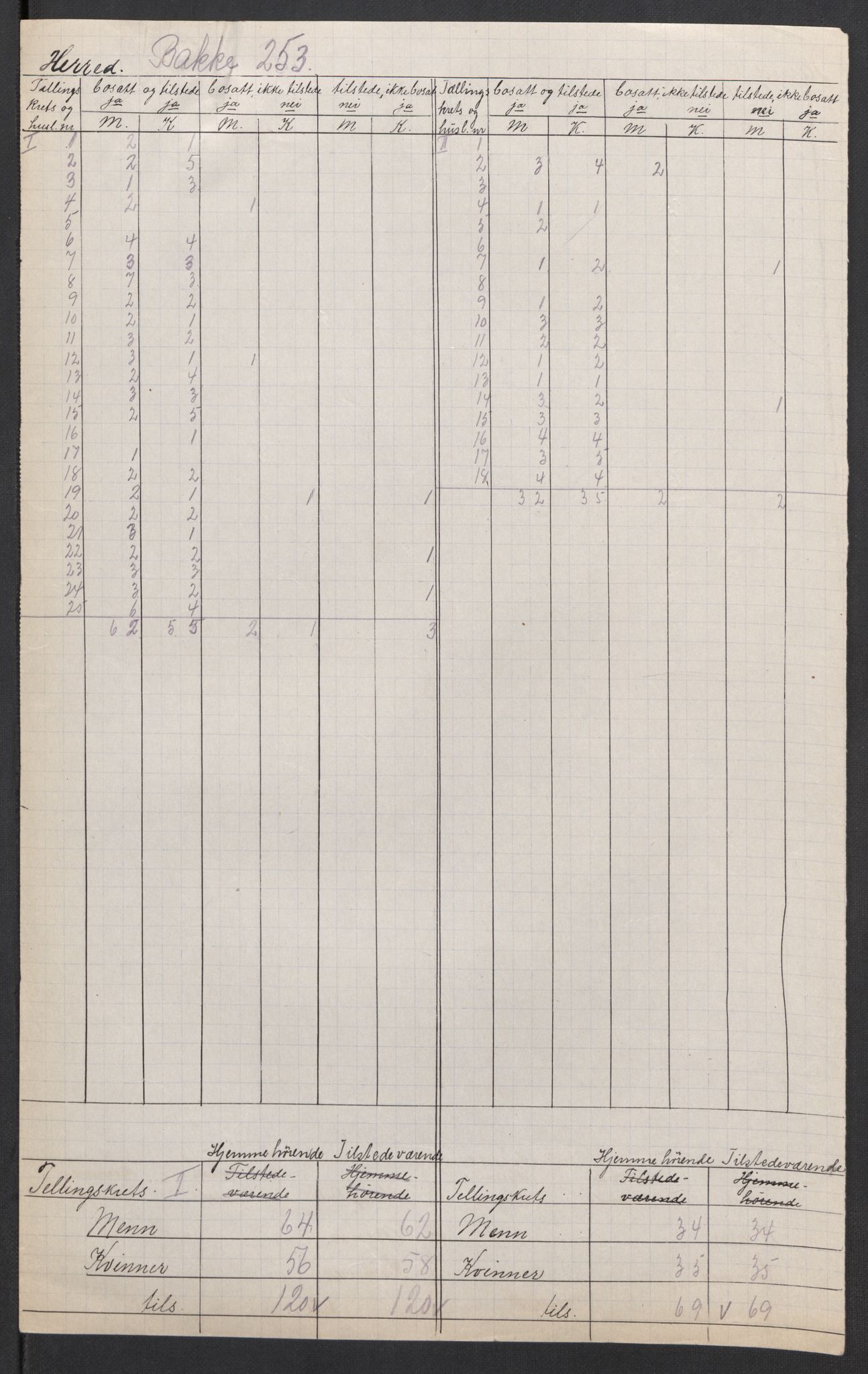 SAK, 1920 census for Bakke, 1920, p. 3