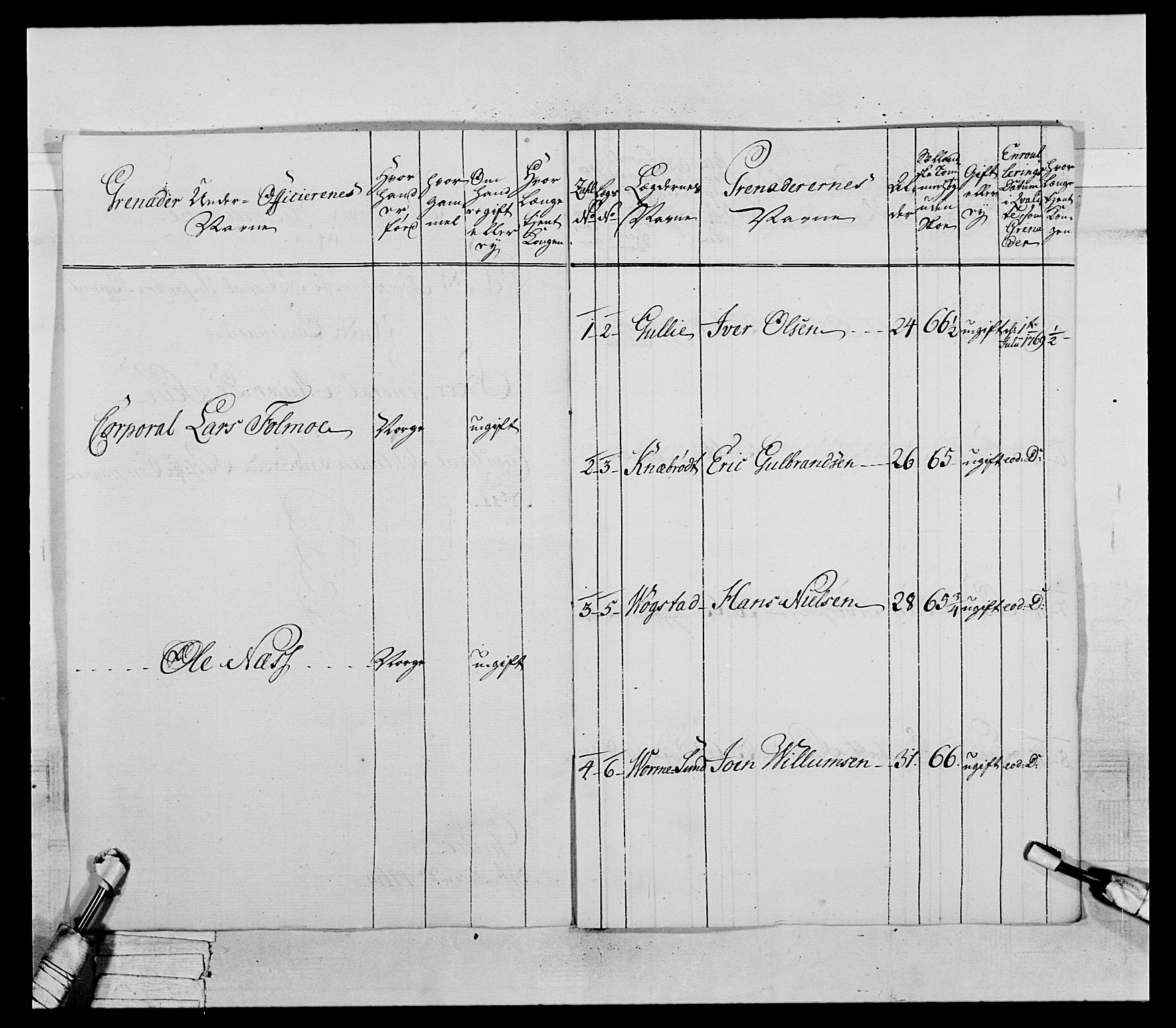 Generalitets- og kommissariatskollegiet, Det kongelige norske kommissariatskollegium, RA/EA-5420/E/Eh/L0043a: 2. Akershusiske nasjonale infanteriregiment, 1767-1778, p. 90