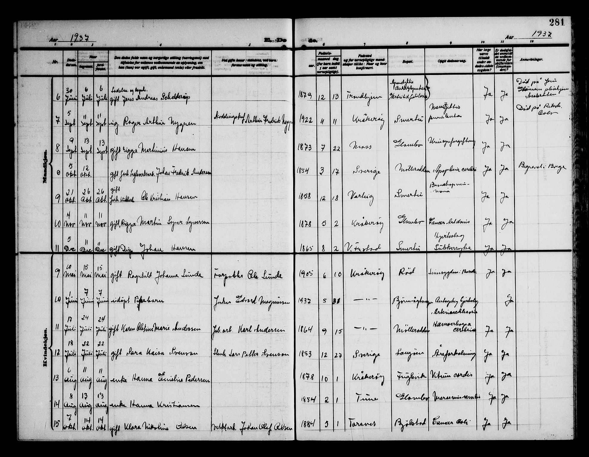 Kråkerøy prestekontor Kirkebøker, SAO/A-10912/G/Ga/L0002: Parish register (copy) no. 2, 1908-1952, p. 281