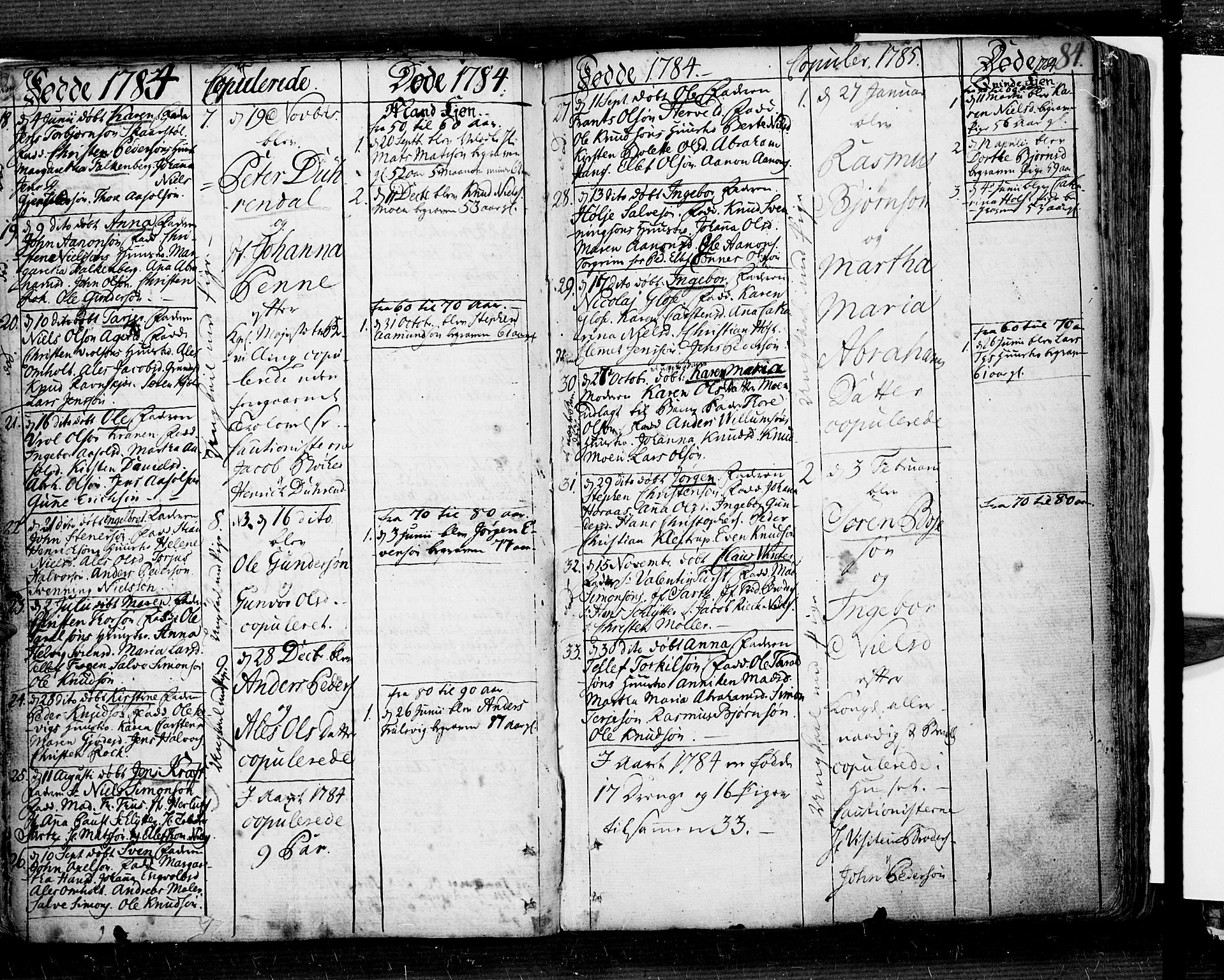 Risør sokneprestkontor, SAK/1111-0035/F/Fb/L0002: Parish register (copy) no. B 2, 1747-1812, p. 84
