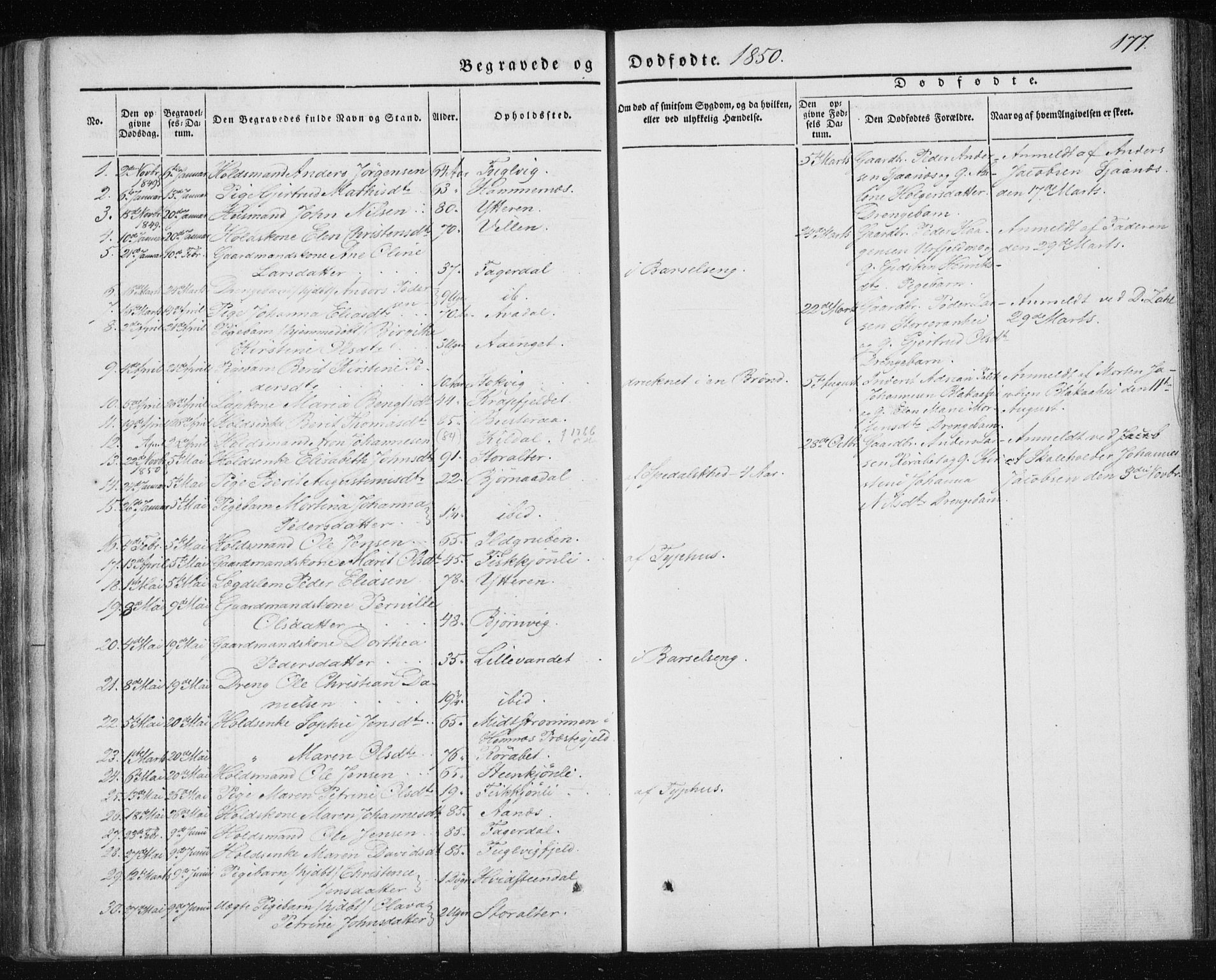 Ministerialprotokoller, klokkerbøker og fødselsregistre - Nordland, AV/SAT-A-1459/827/L0391: Parish register (official) no. 827A03, 1842-1852, p. 177