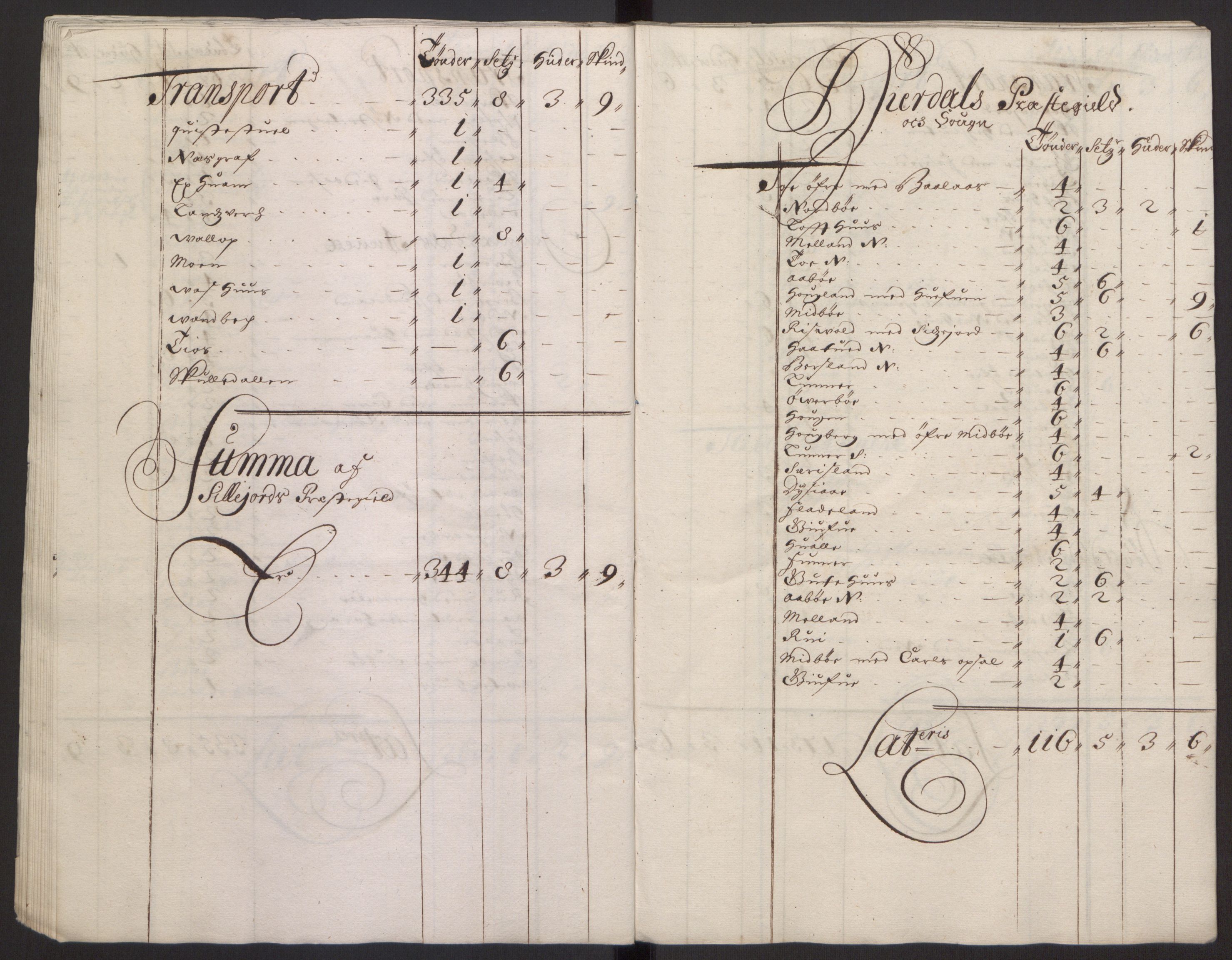 Rentekammeret inntil 1814, Reviderte regnskaper, Fogderegnskap, AV/RA-EA-4092/R35/L2081: Fogderegnskap Øvre og Nedre Telemark, 1680-1684, p. 83