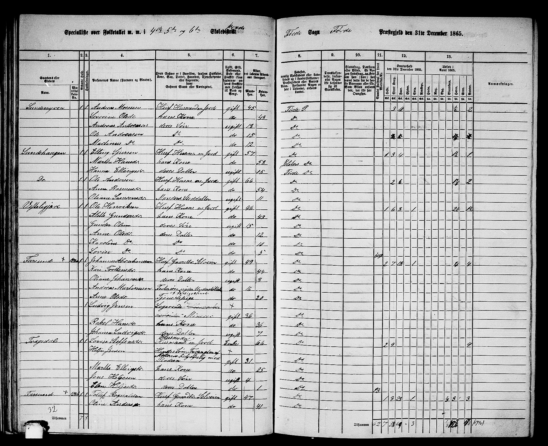 RA, 1865 census for Førde, 1865, p. 42