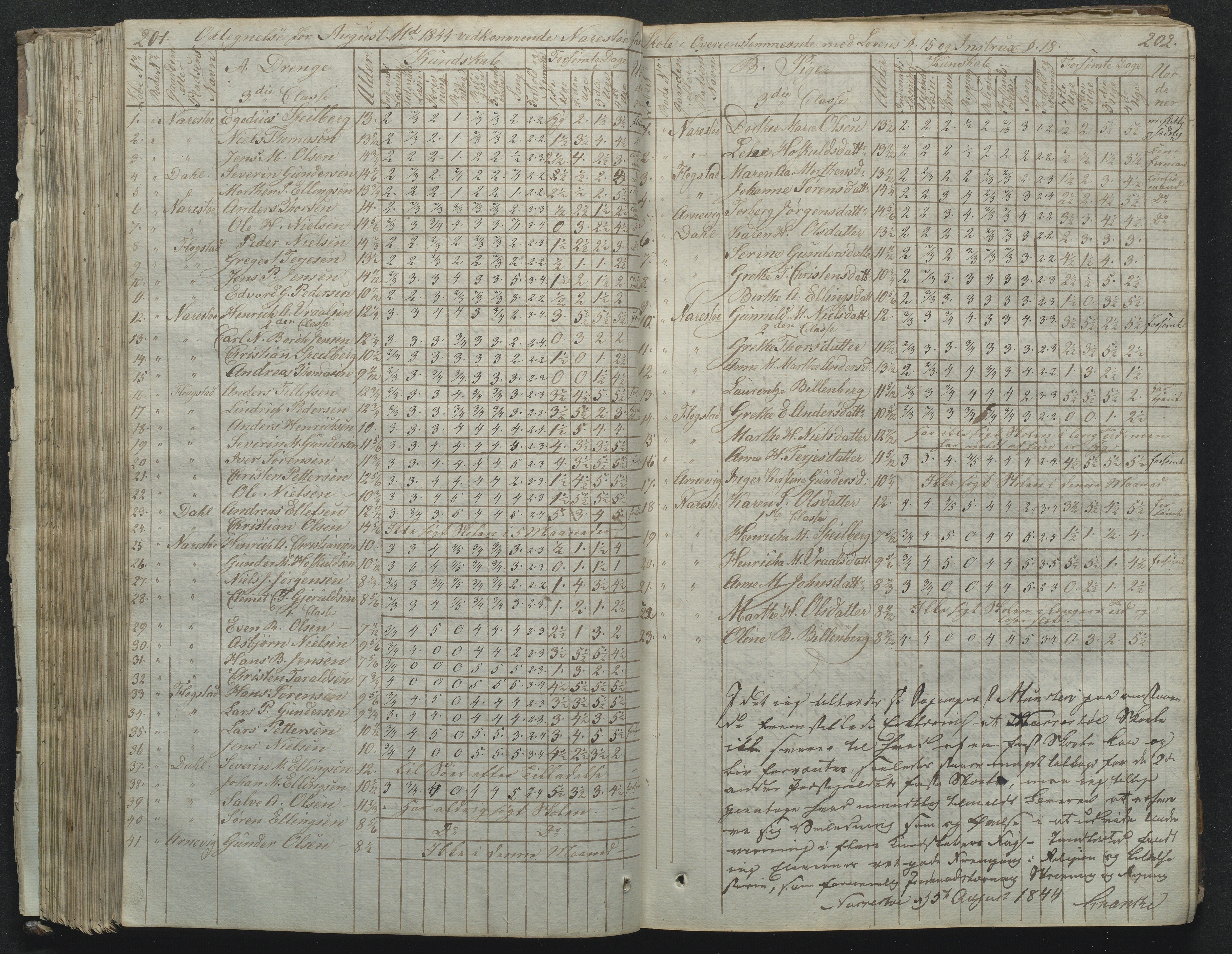 Flosta kommune, Narestø skole, AAKS/KA0916-550c/F2/L0001: Skoleprotokoll for Naresø faste skole, 1829-1862, p. 201-202