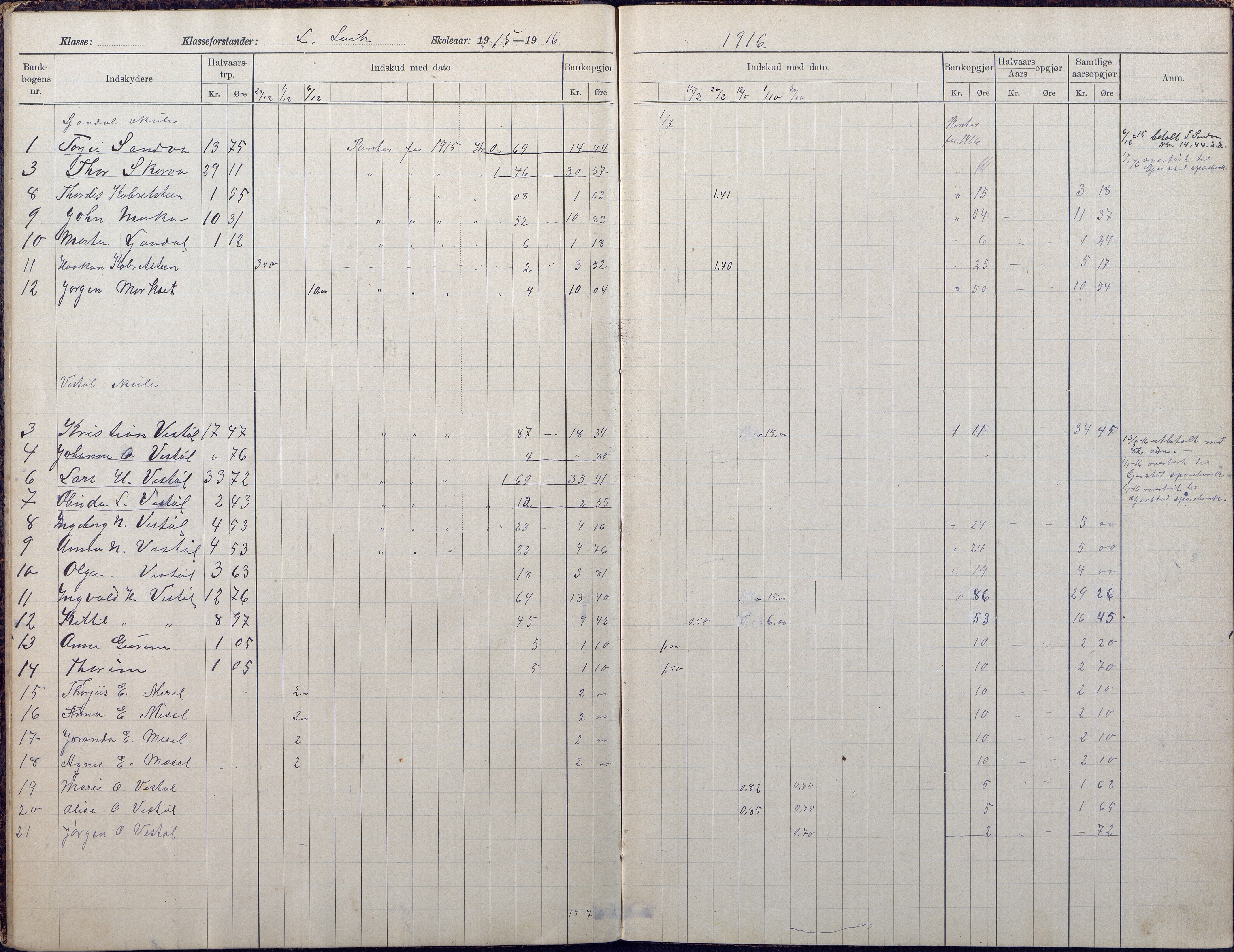 Gjerstad Kommune, Vestøl-Ljaadal-Trydal-Løite, AAMA/KA0911-550e/F02/L0002: Klasseprotokoll Vestøl-Ljaadal skole, 1912-1922