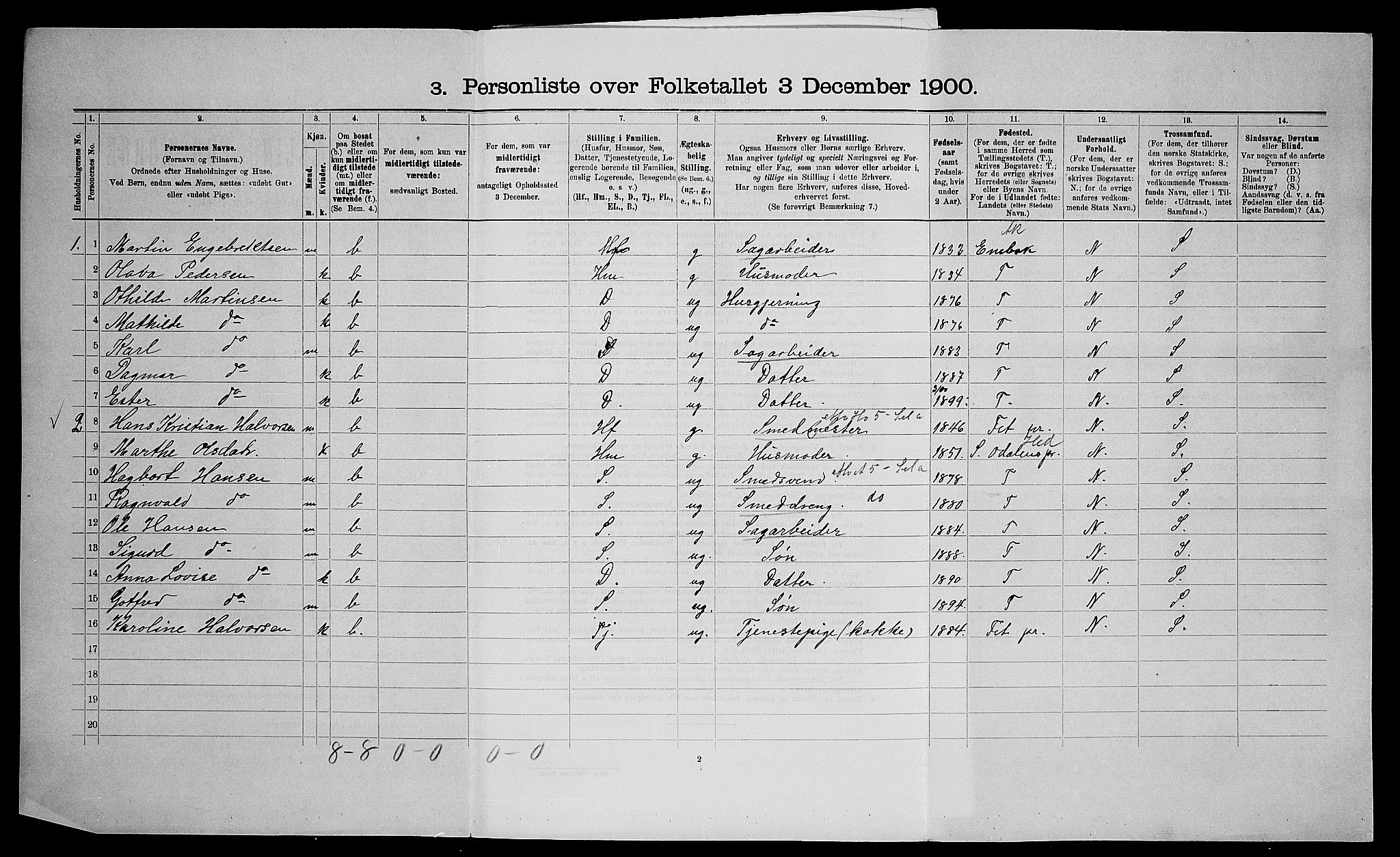 SAO, 1900 census for Skedsmo, 1900