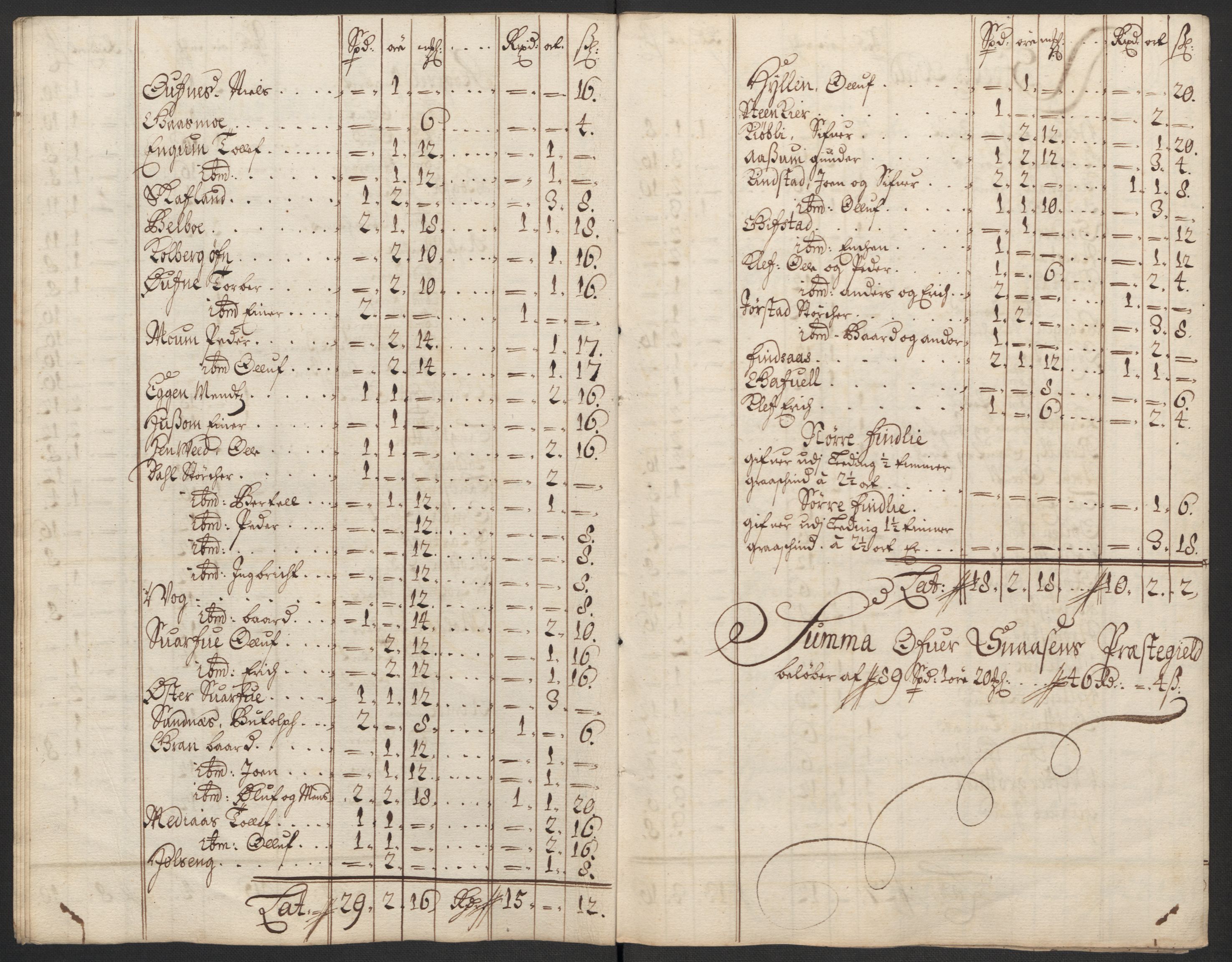 Rentekammeret inntil 1814, Reviderte regnskaper, Fogderegnskap, RA/EA-4092/R63/L4310: Fogderegnskap Inderøy, 1698-1699, p. 274