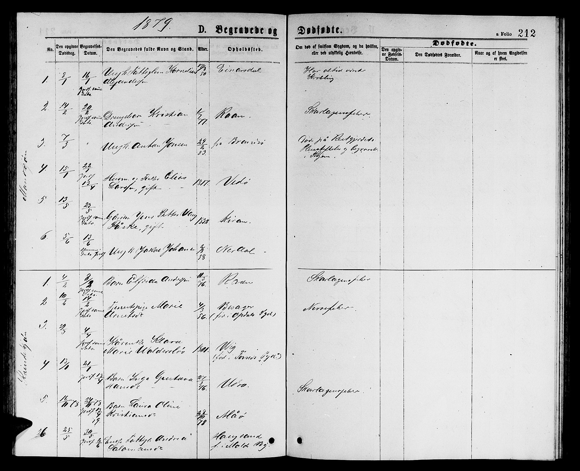 Ministerialprotokoller, klokkerbøker og fødselsregistre - Sør-Trøndelag, SAT/A-1456/657/L0715: Parish register (copy) no. 657C02, 1873-1888, p. 212