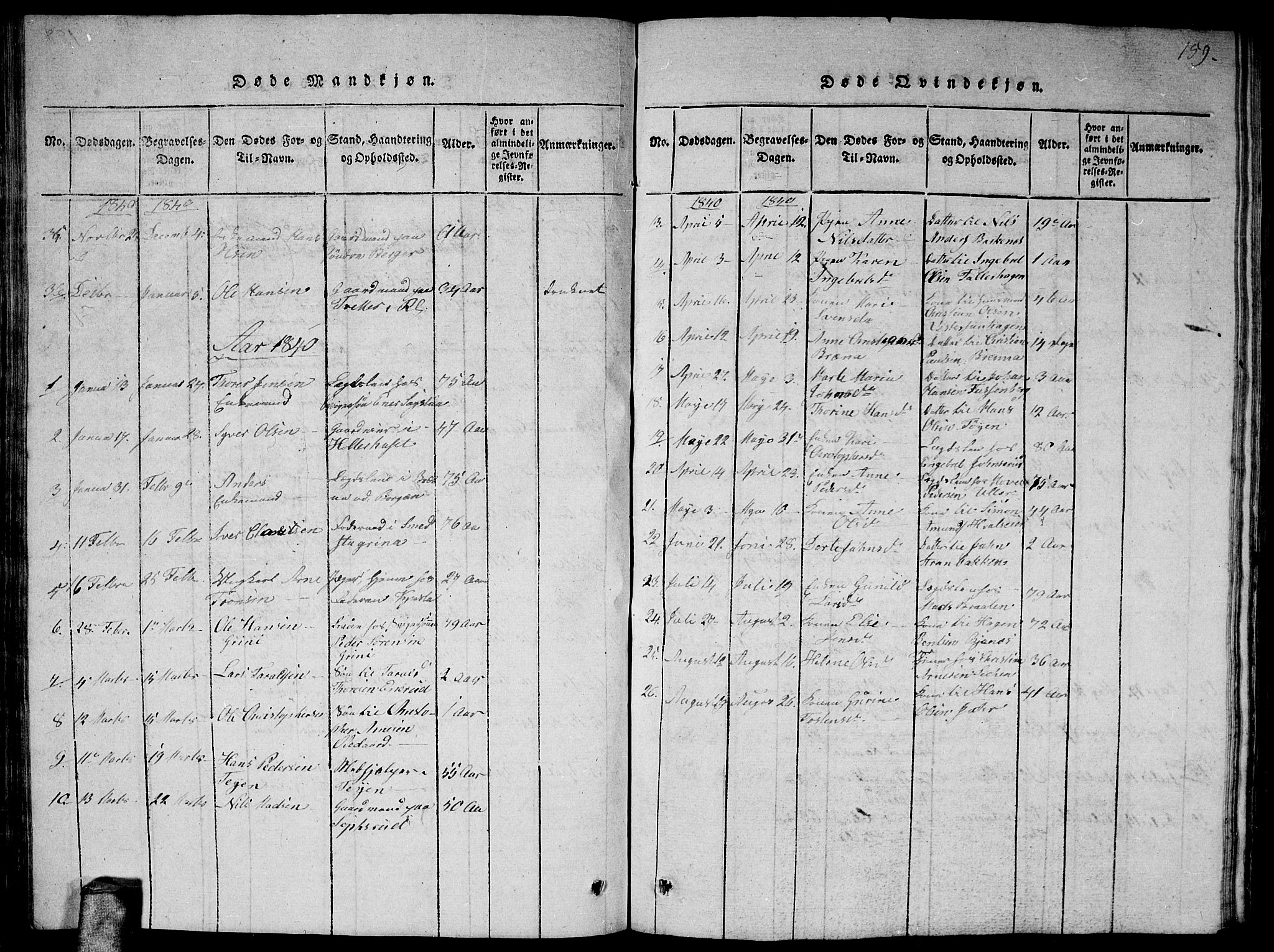 Fet prestekontor Kirkebøker, AV/SAO-A-10370a/G/Ga/L0001: Parish register (copy) no. I 1, 1815-1842, p. 159