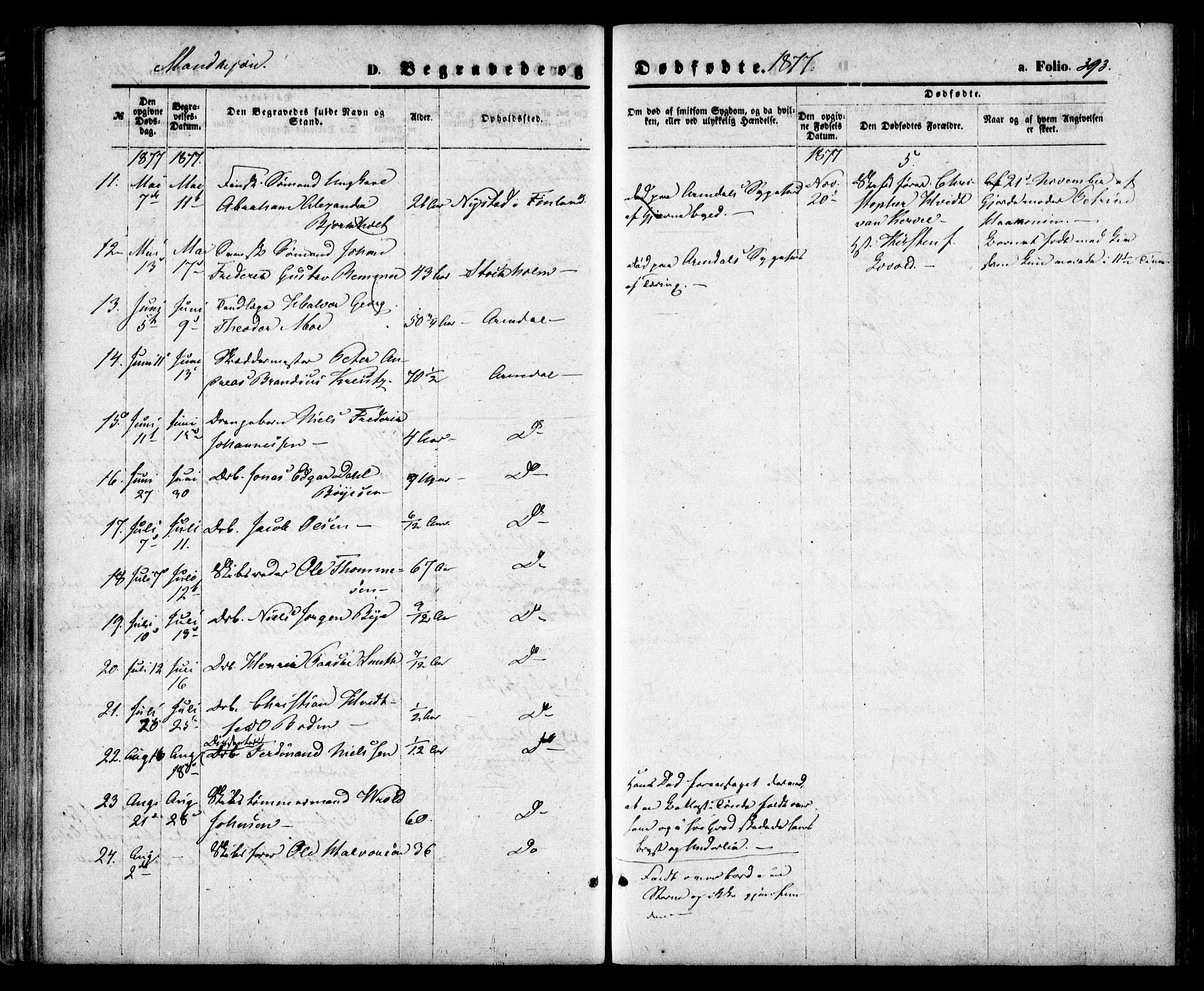 Arendal sokneprestkontor, Trefoldighet, SAK/1111-0040/F/Fa/L0007: Parish register (official) no. A 7, 1868-1878, p. 393