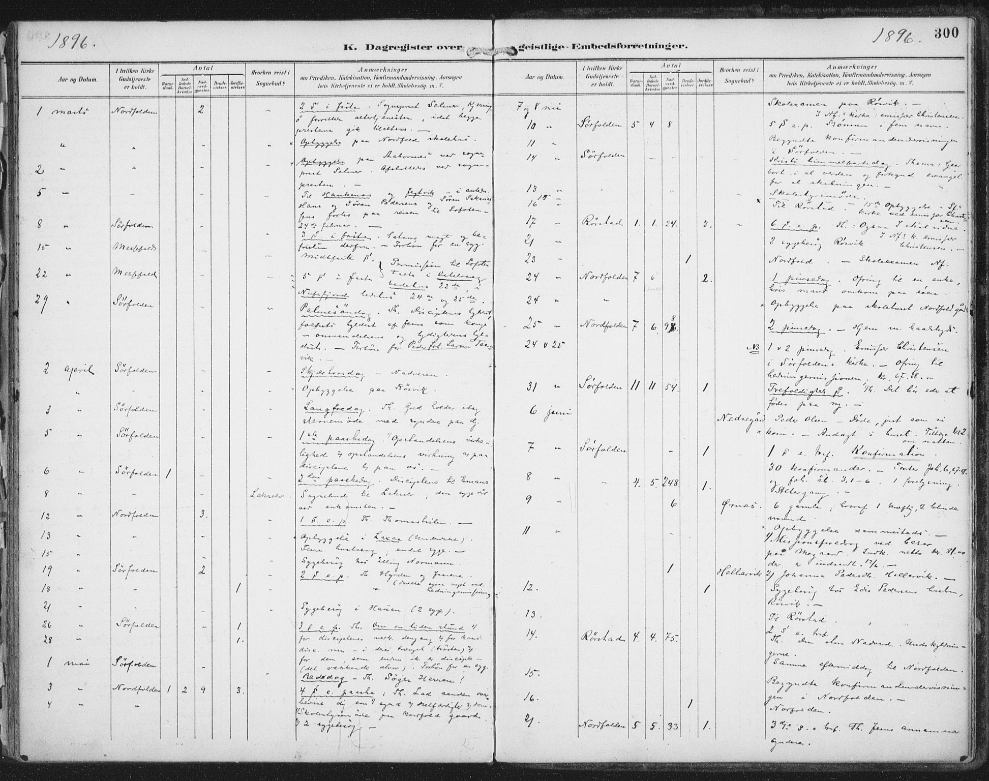 Ministerialprotokoller, klokkerbøker og fødselsregistre - Nordland, SAT/A-1459/854/L0779: Parish register (official) no. 854A02, 1892-1909, p. 300