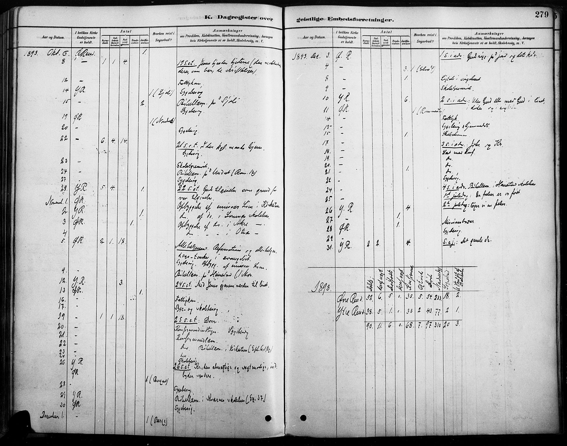 Rendalen prestekontor, SAH/PREST-054/H/Ha/Haa/L0009: Parish register (official) no. 9, 1878-1901, p. 279